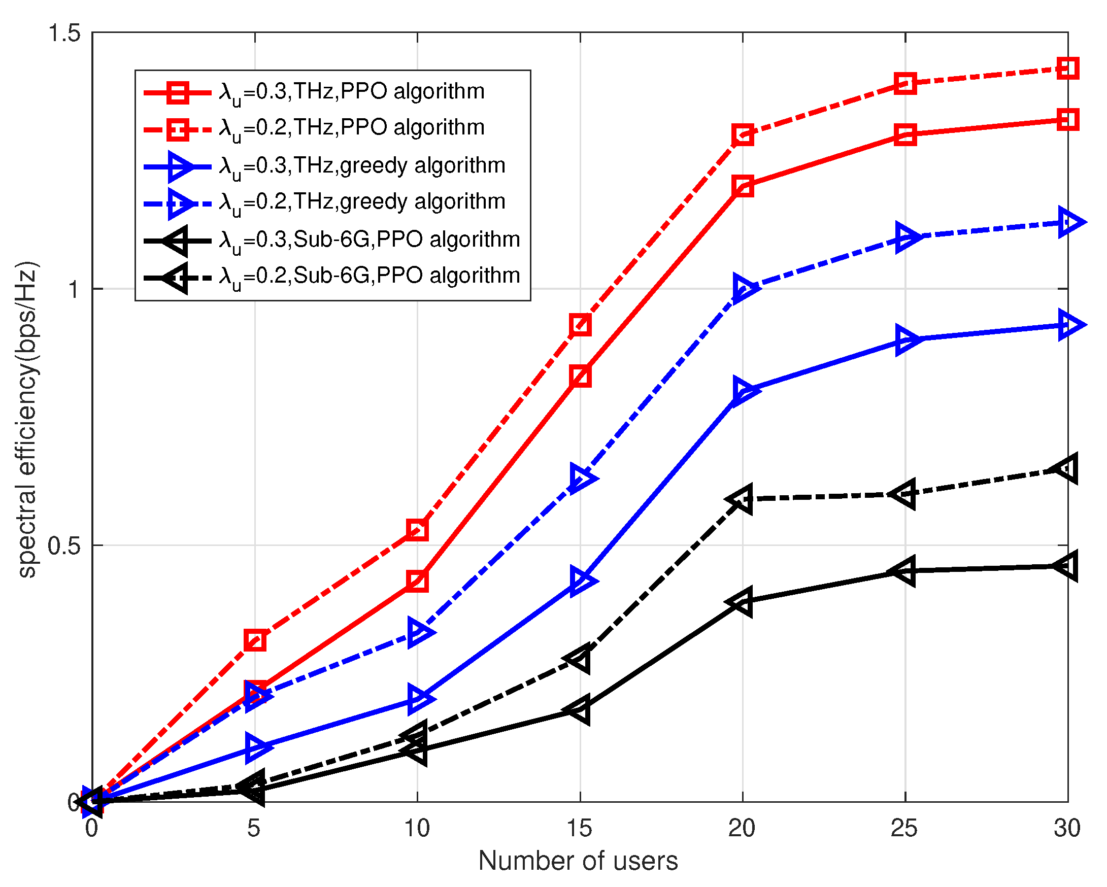 Sensors 23 03005 g008