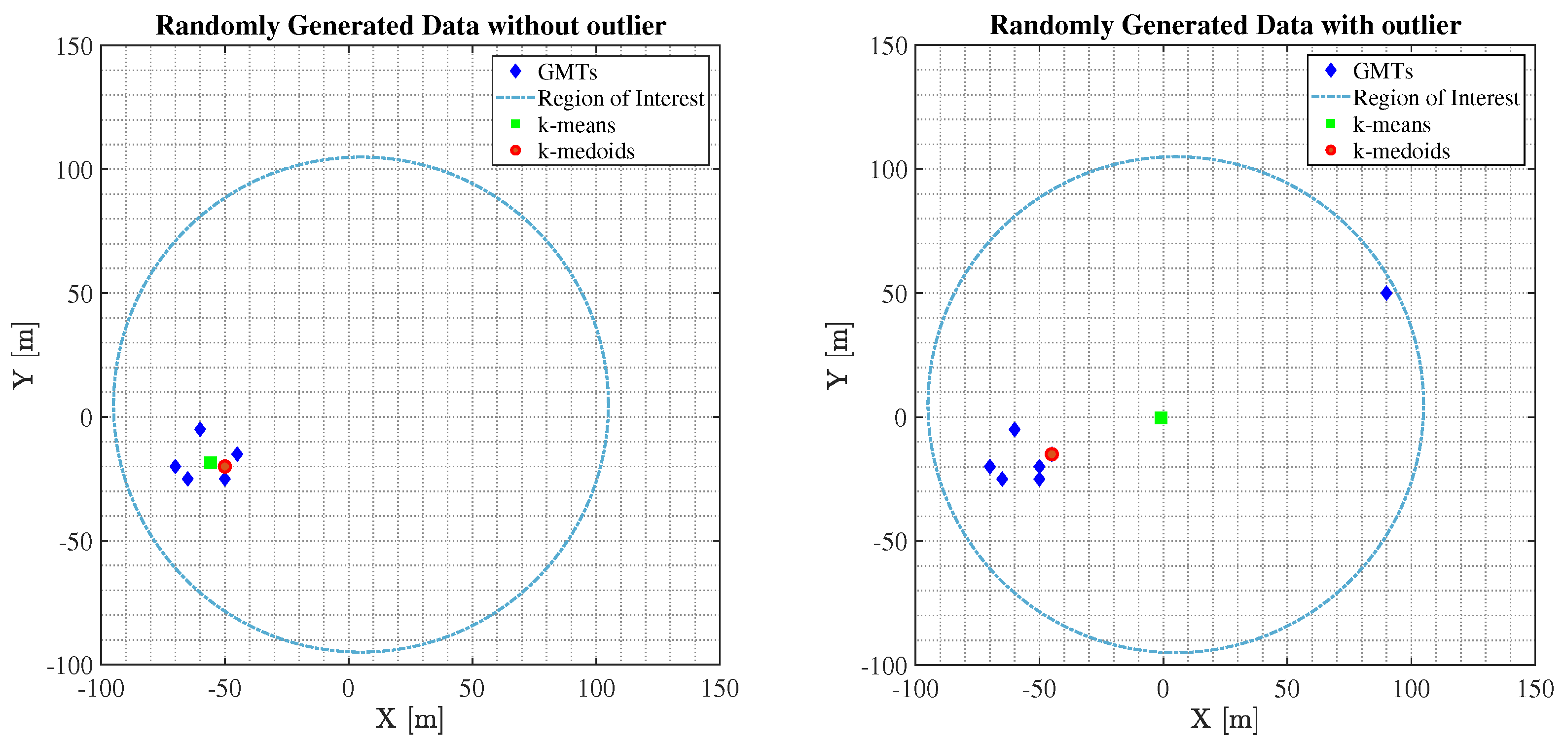 Sensors 23 03014 g002