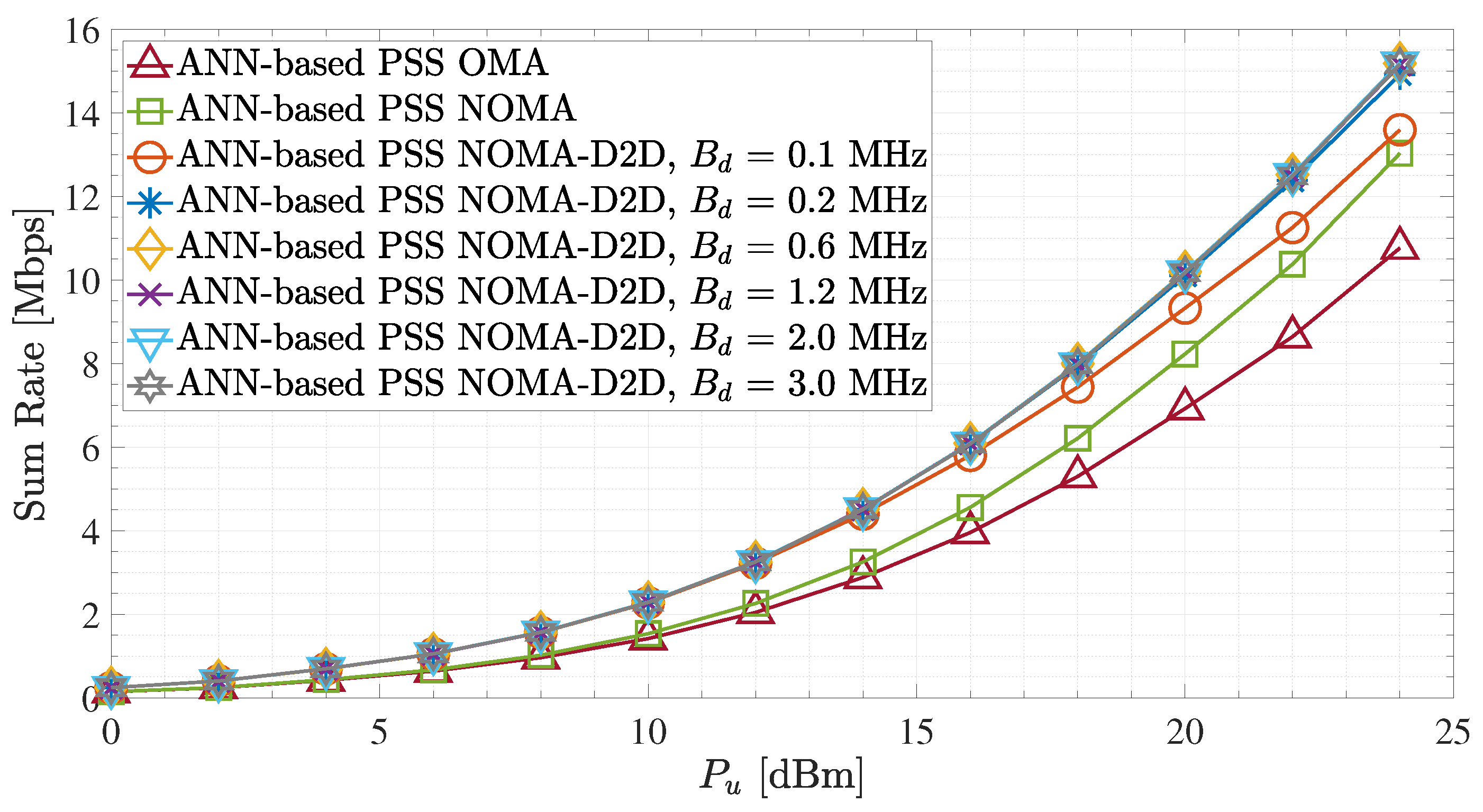 Sensors 23 03014 g008