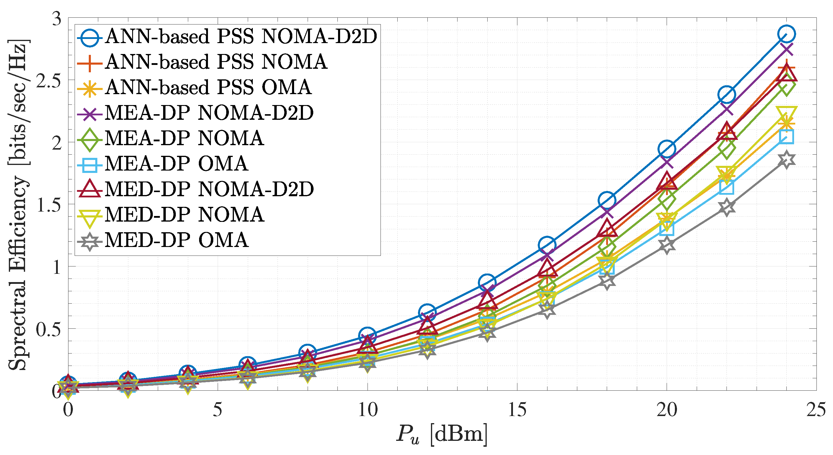 Sensors 23 03014 g009
