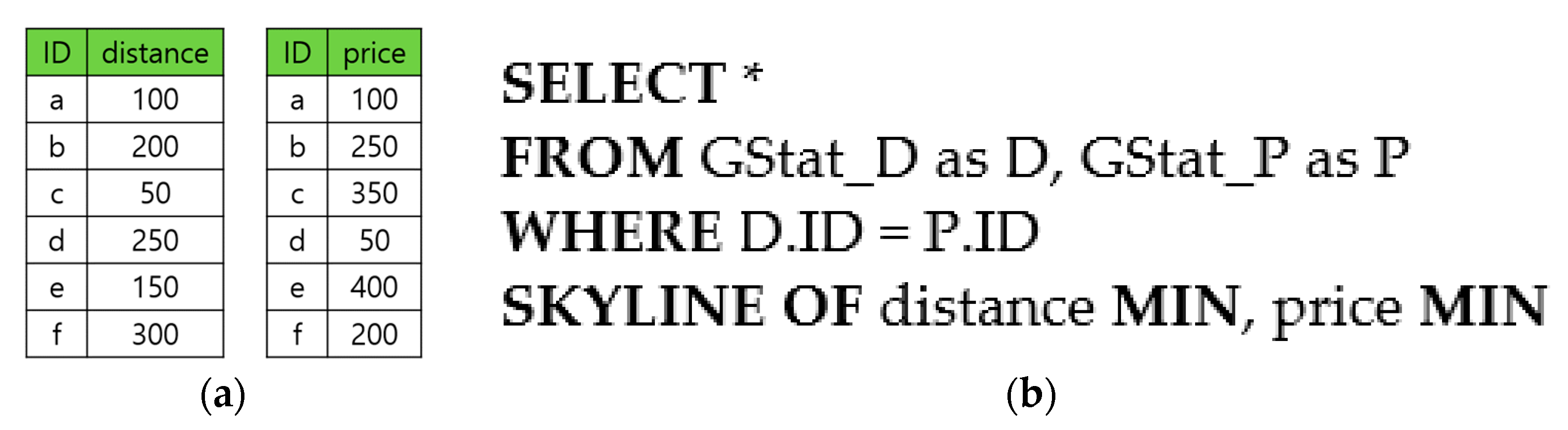 Sensors 23 03022 g002