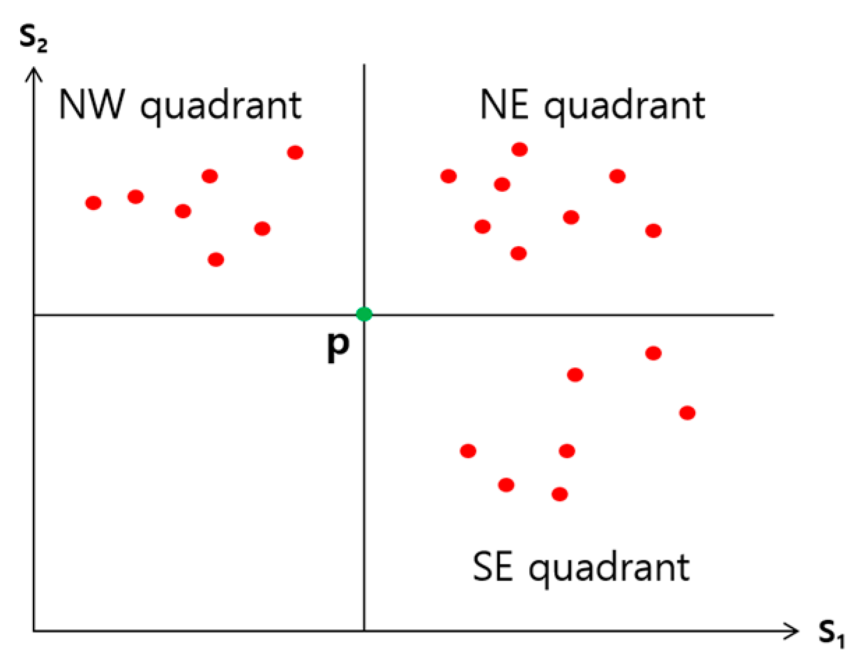 Sensors 23 03022 g005