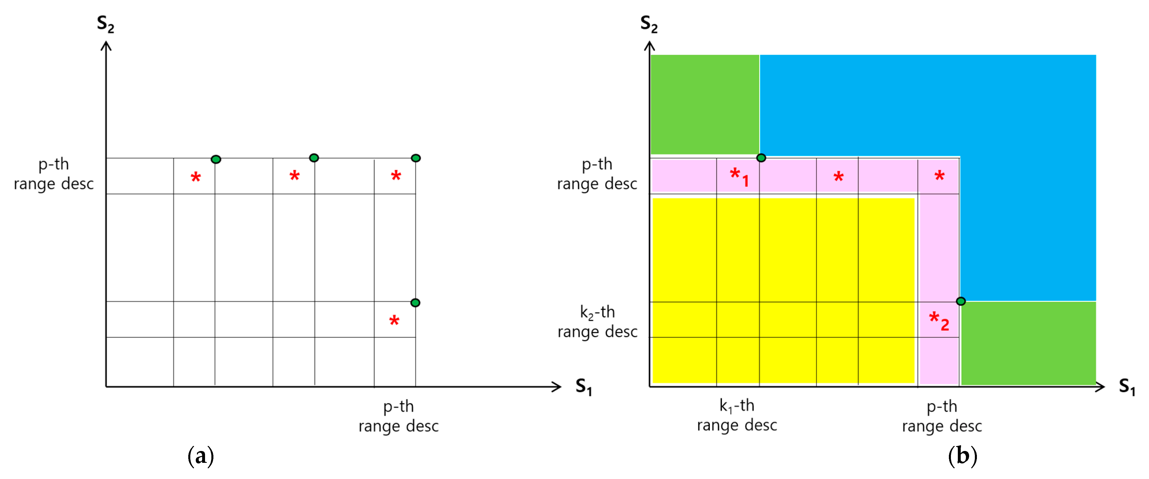 Sensors 23 03022 g009