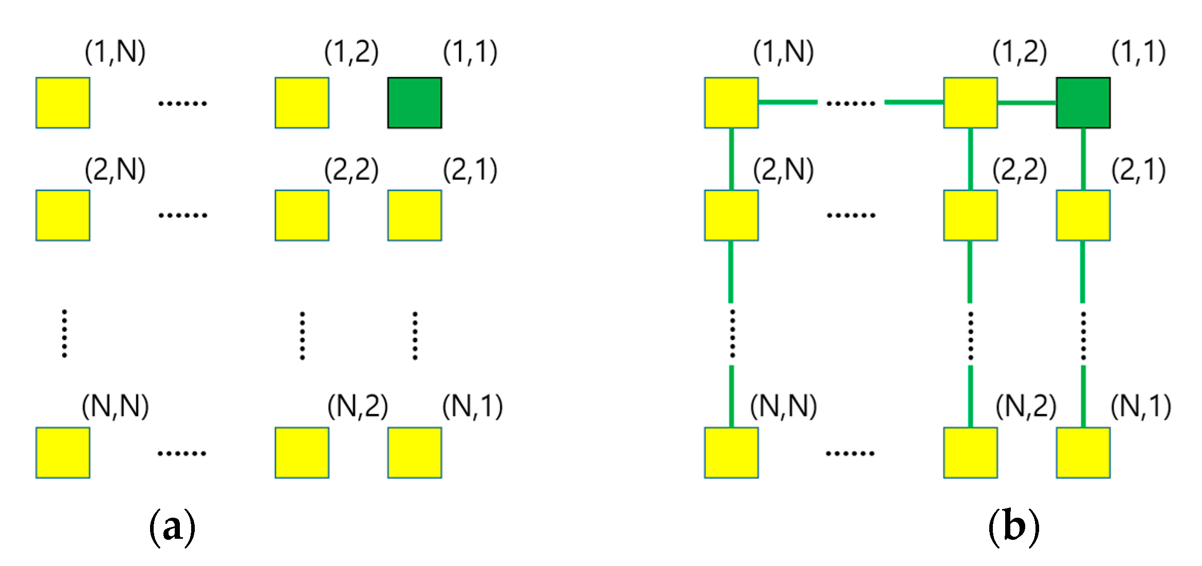 Sensors 23 03022 g010