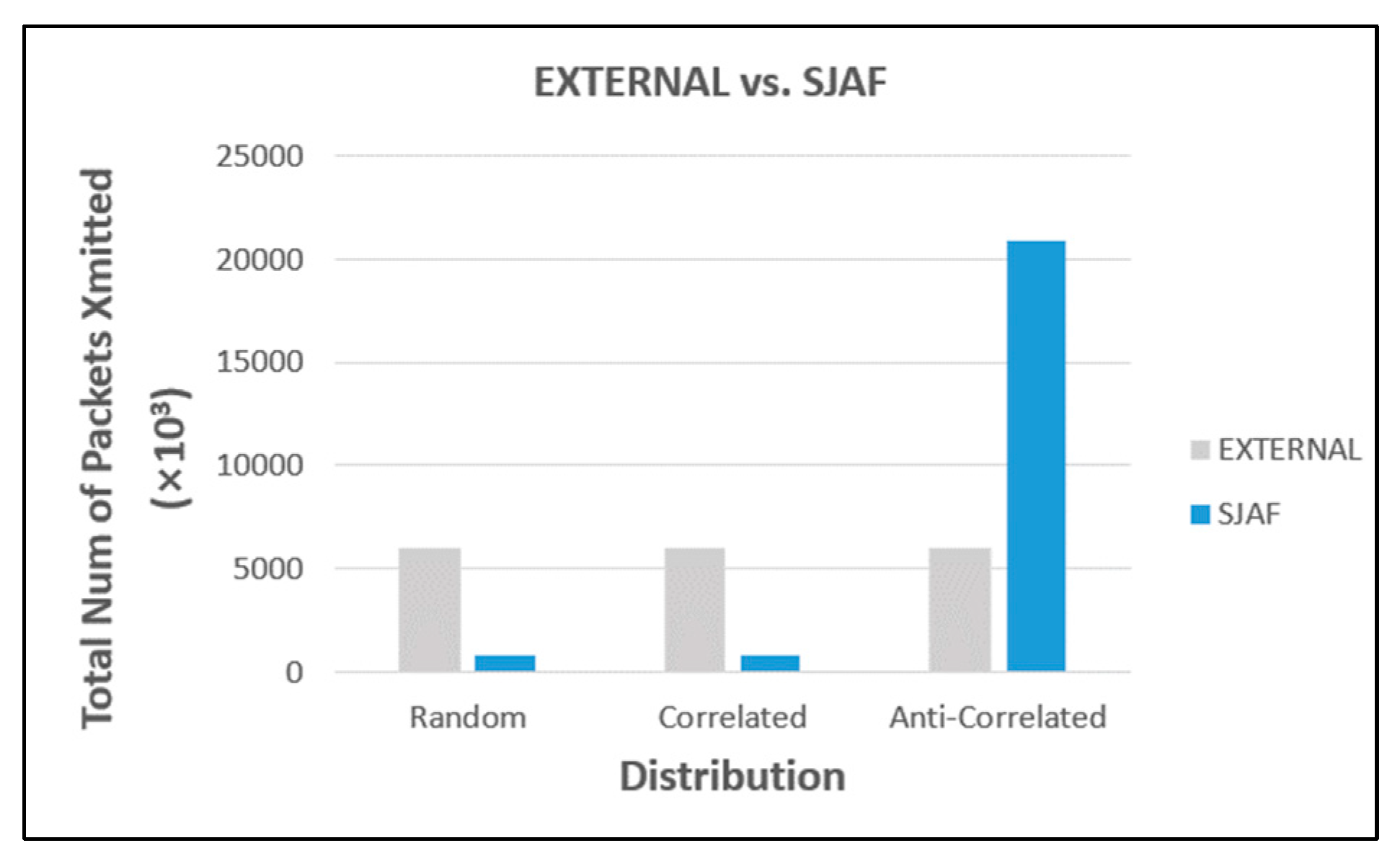 Sensors 23 03022 g011