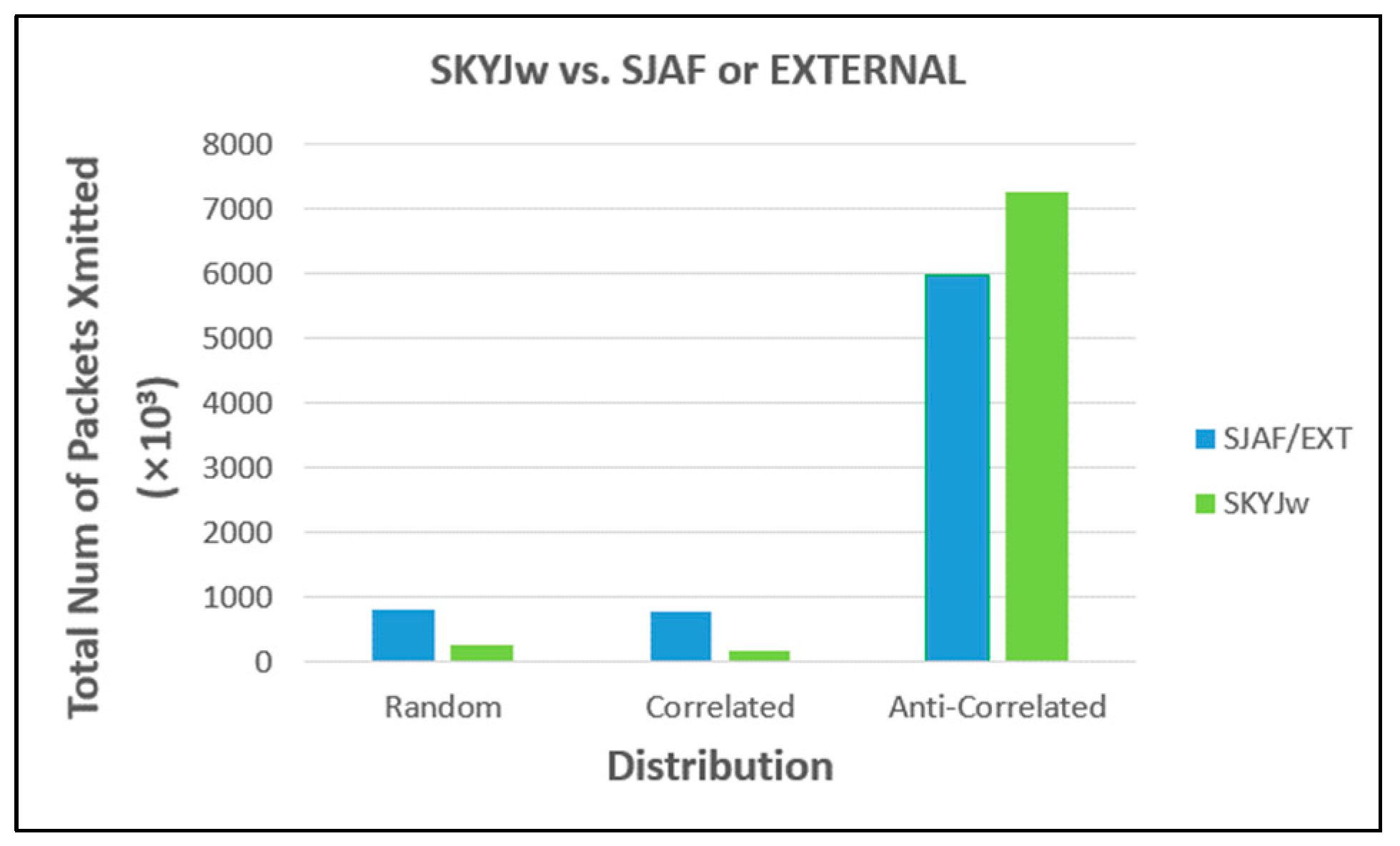 Sensors 23 03022 g012