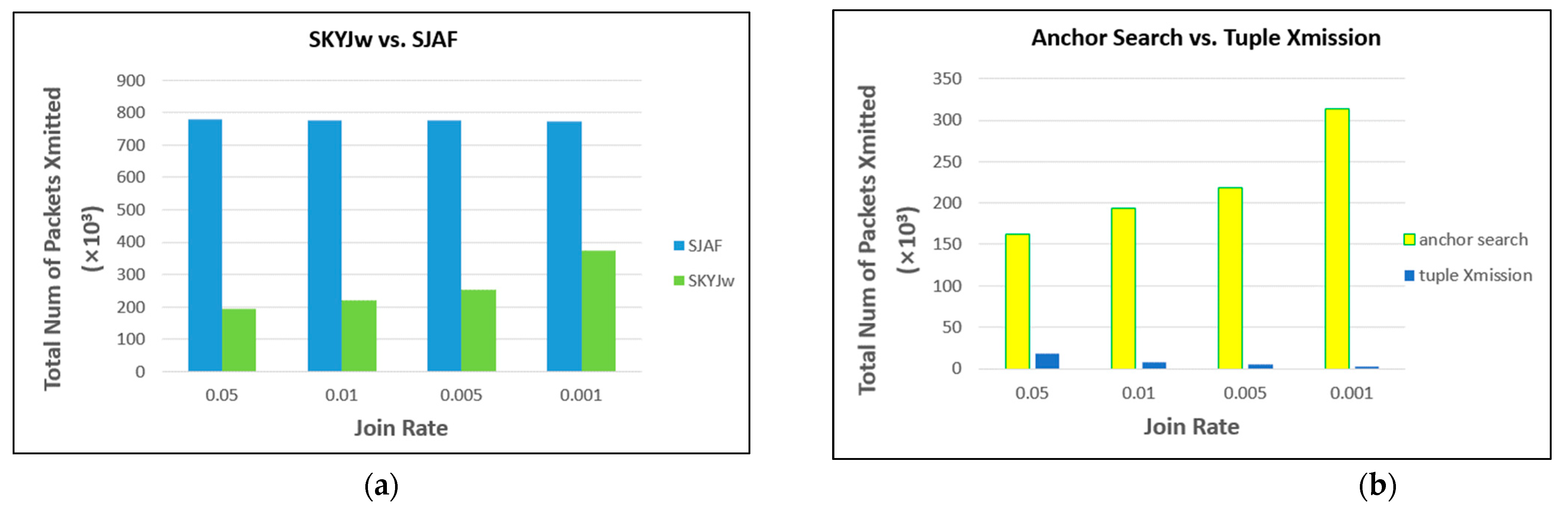 Sensors 23 03022 g015