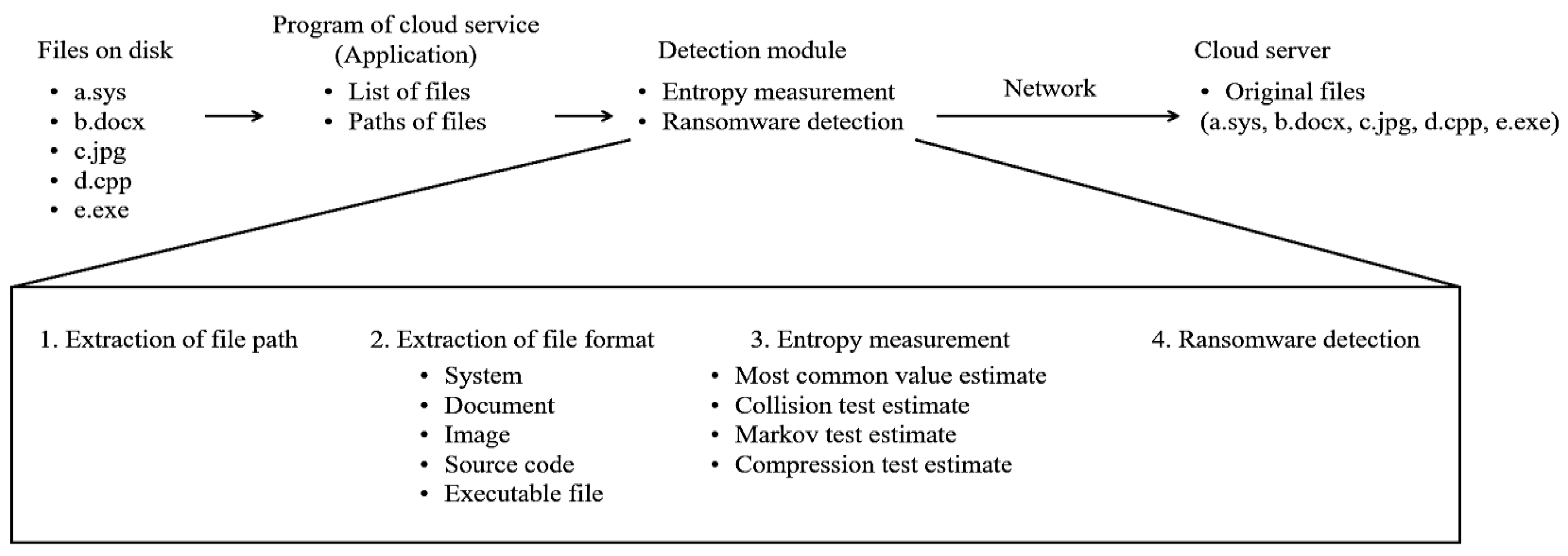 Sensors 23 03023 g001