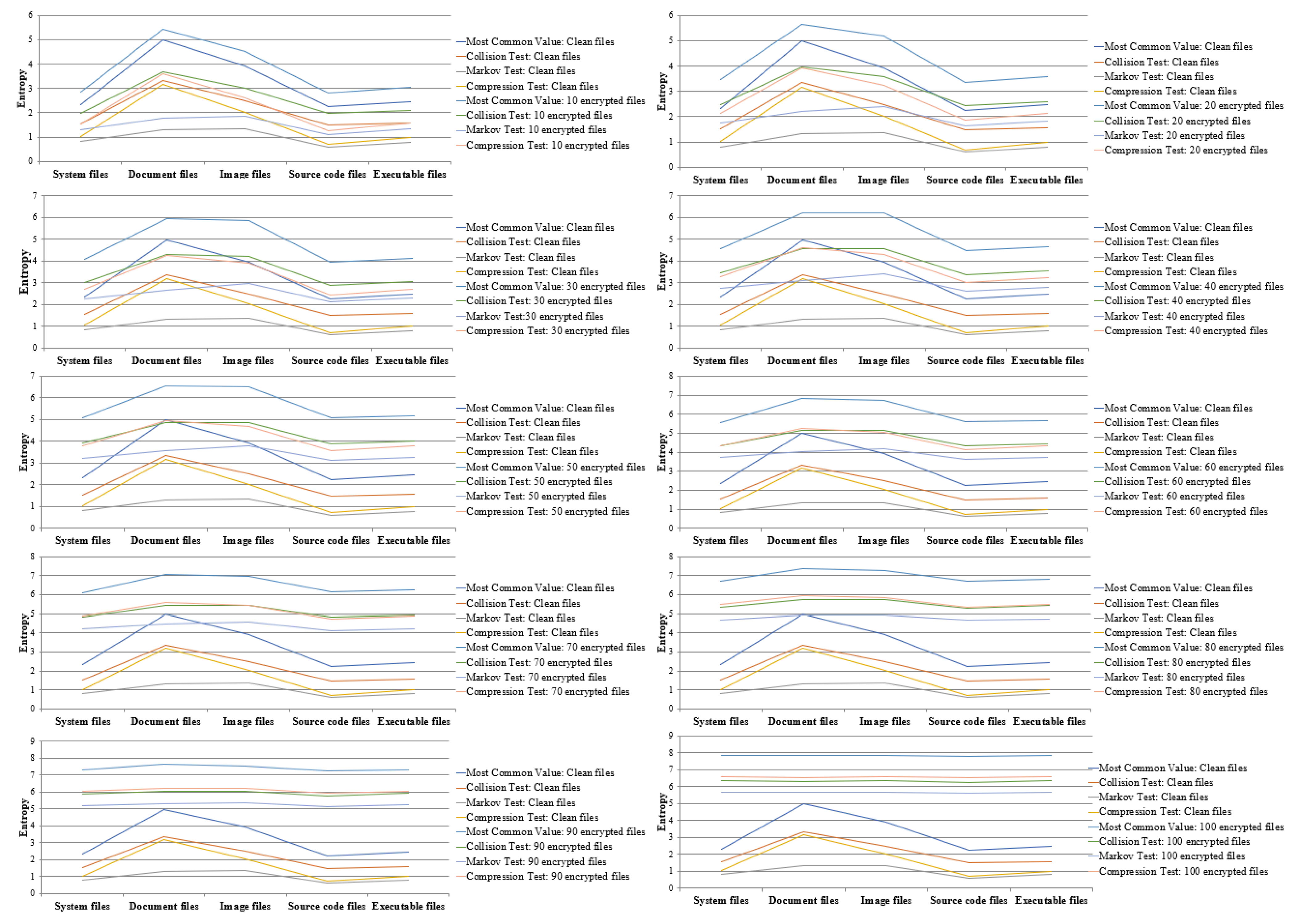 Sensors 23 03023 g006