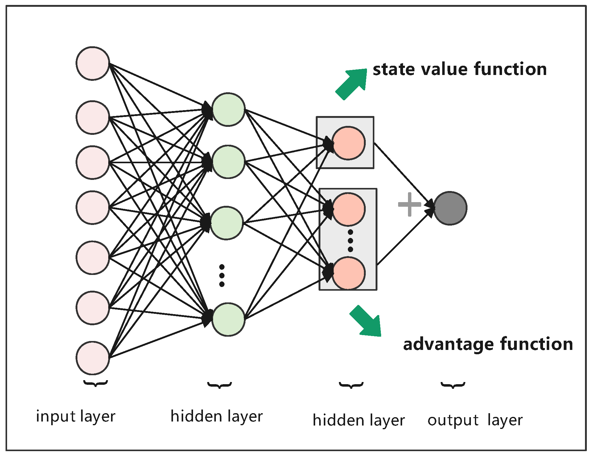 Sensors 23 03024 g002