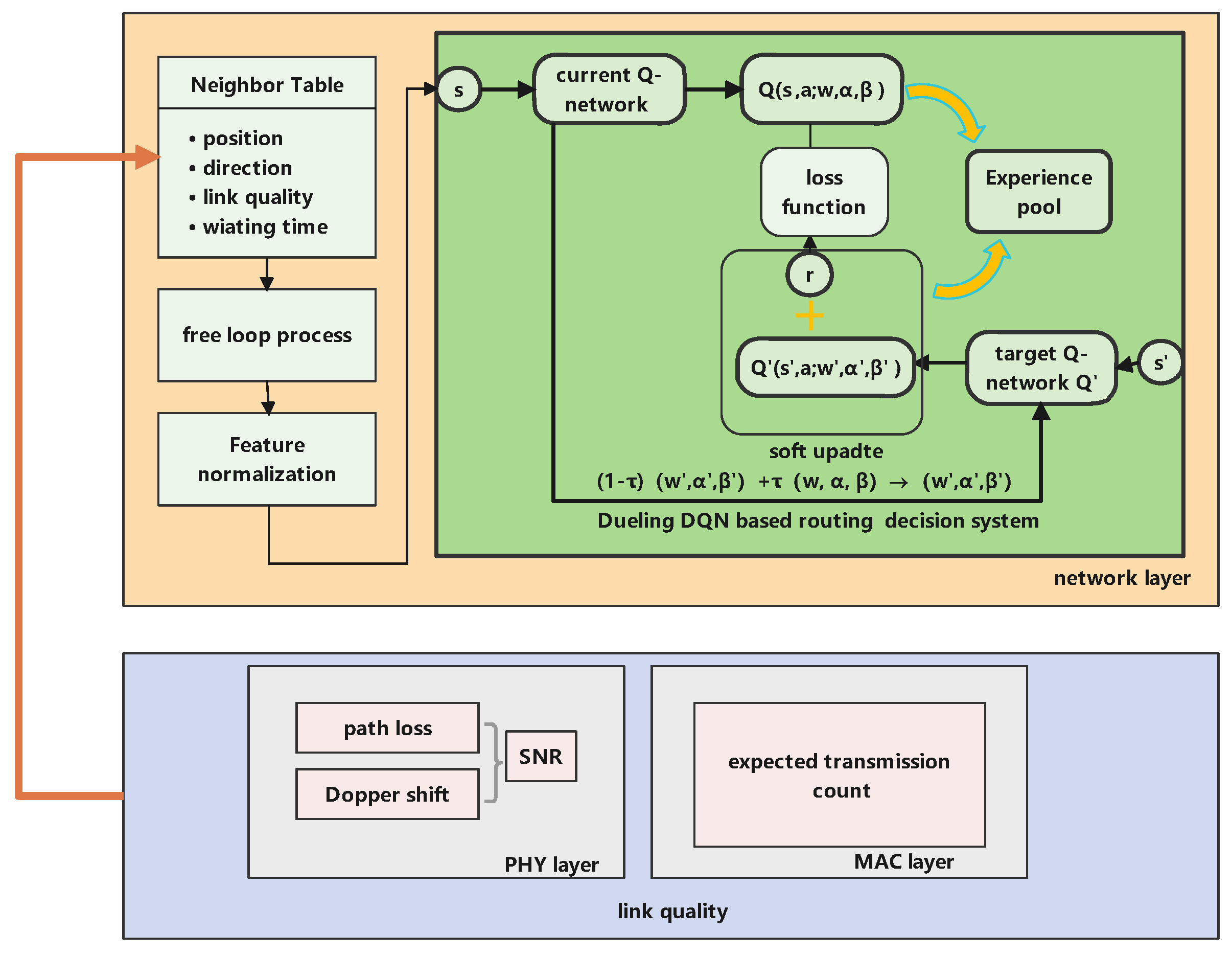 Sensors 23 03024 g003