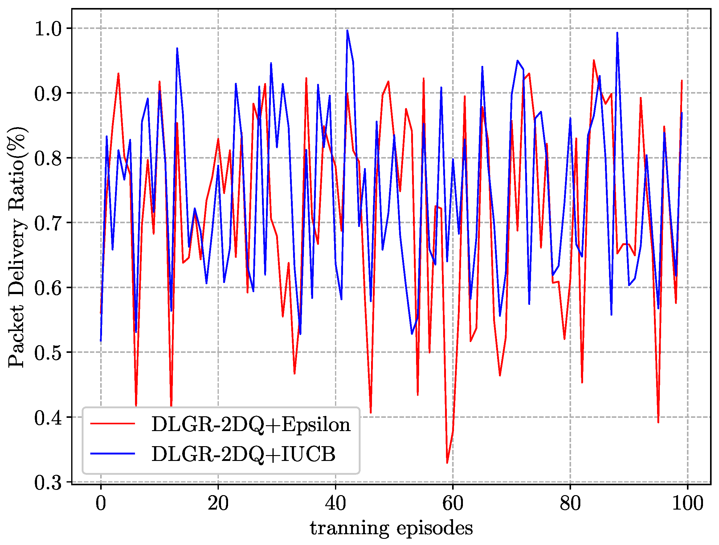 Sensors 23 03024 g006
