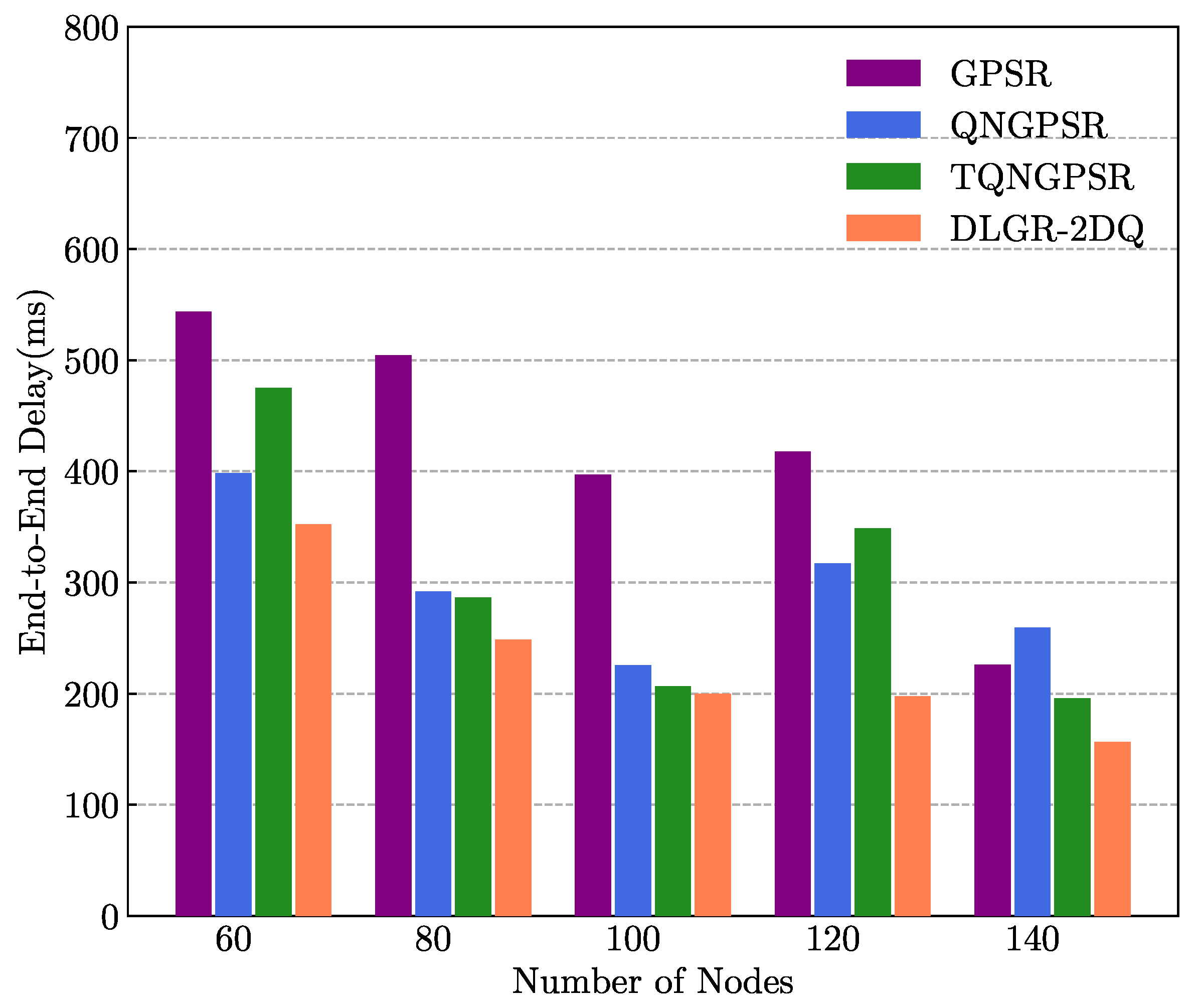 Sensors 23 03024 g007