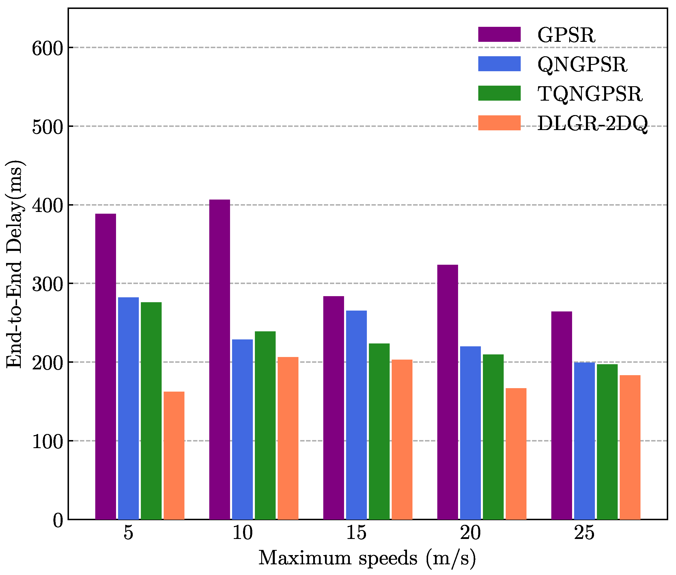 Sensors 23 03024 g009
