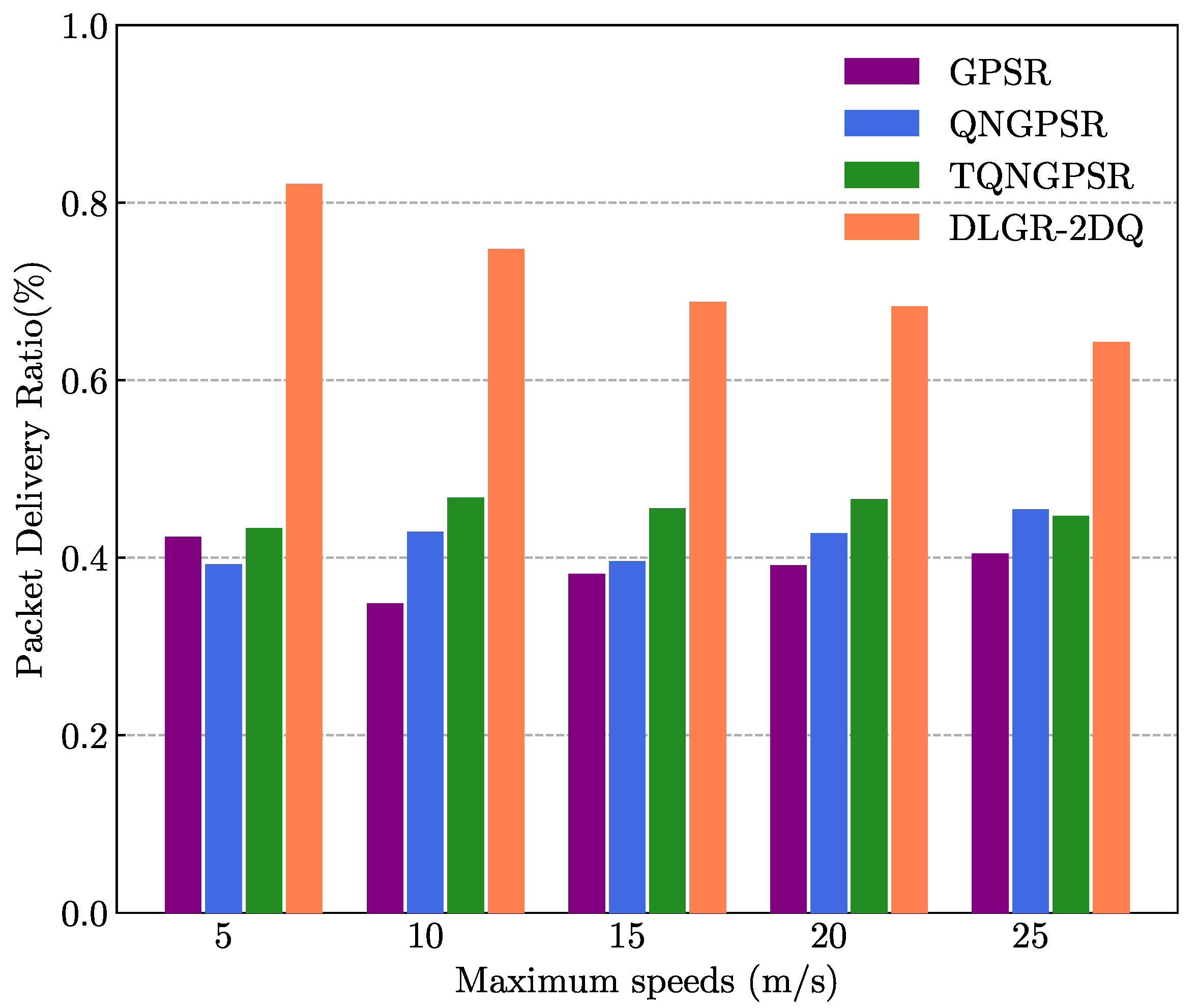 Sensors 23 03024 g010