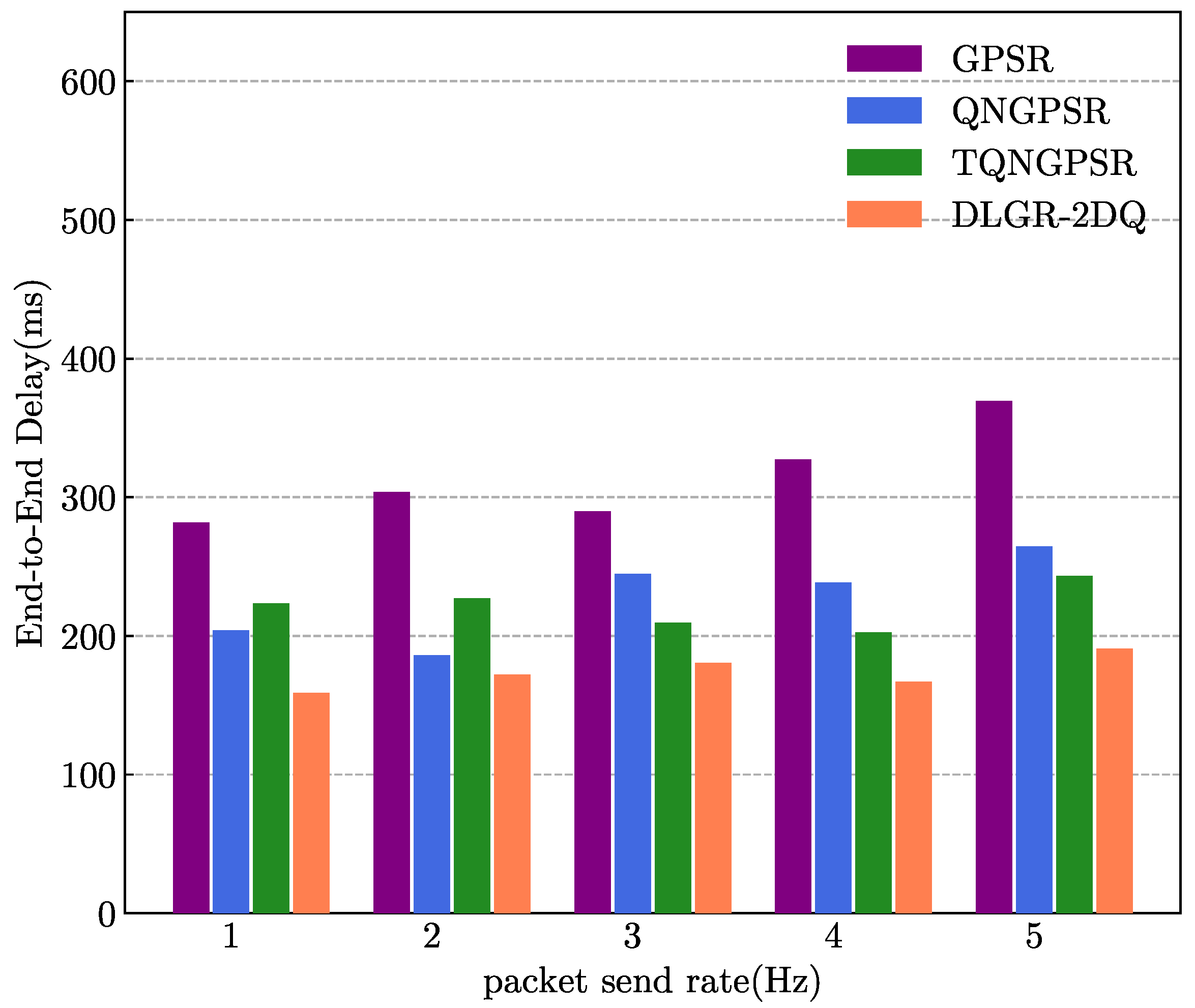Sensors 23 03024 g011