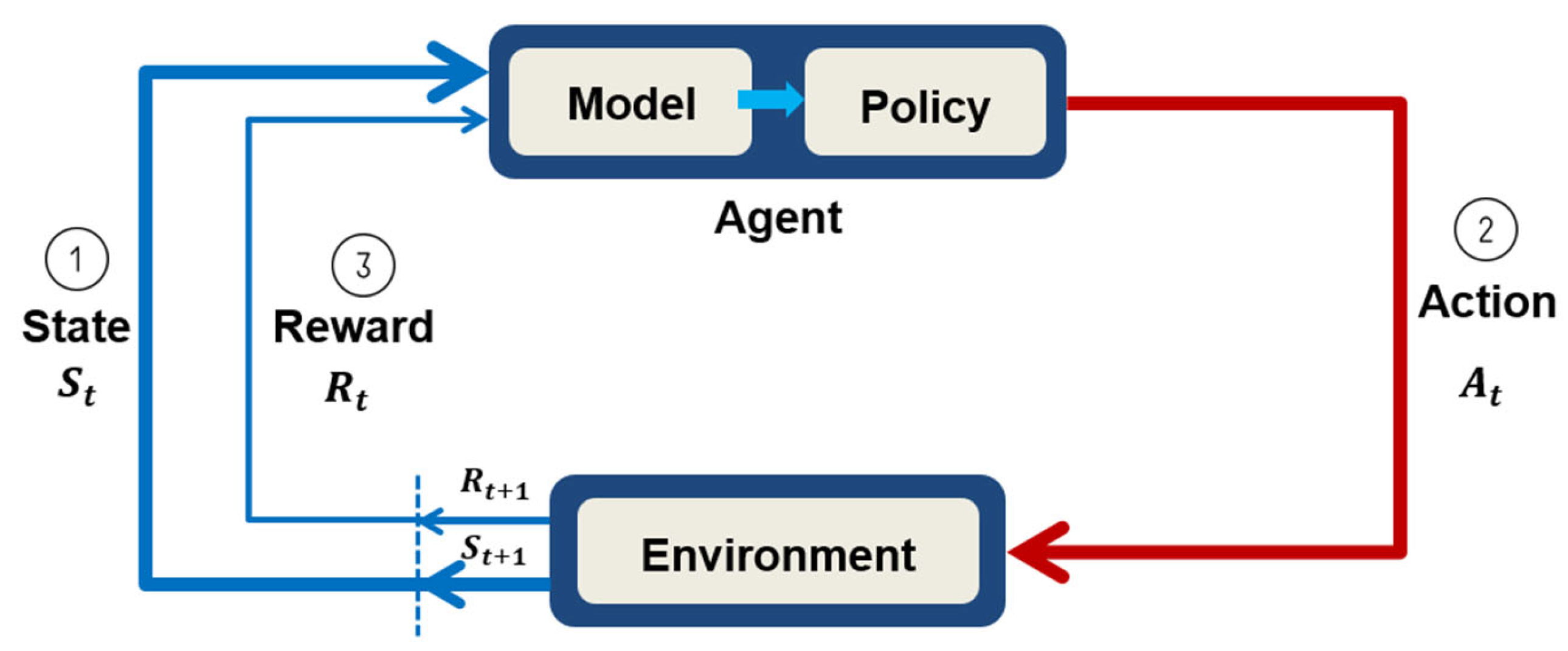 Sensors 23 03027 g001