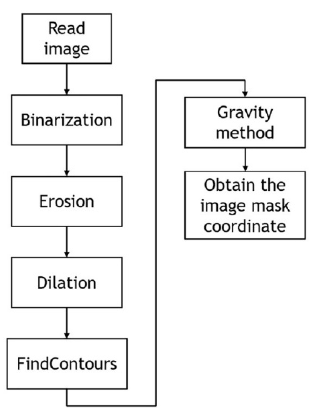 Sensors 23 03027 g005