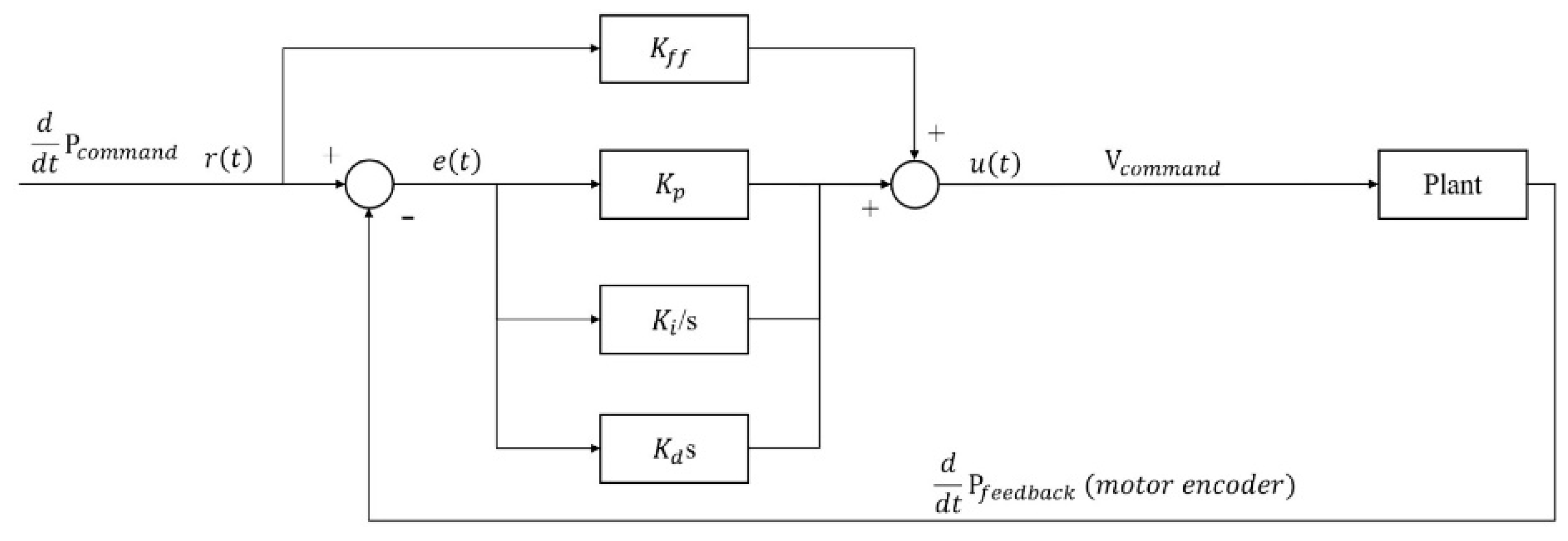 Sensors 23 03027 g007
