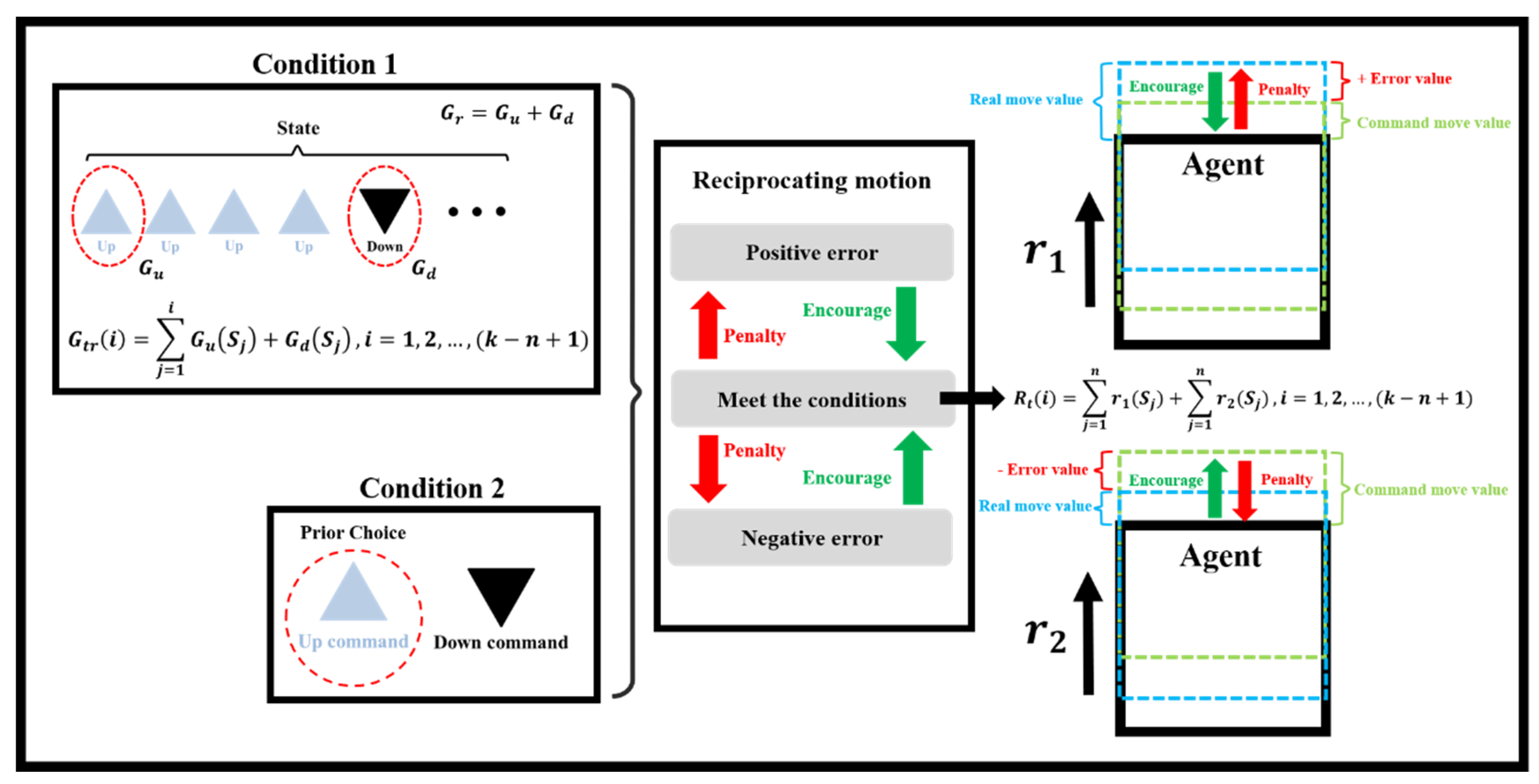 Sensors 23 03027 g008
