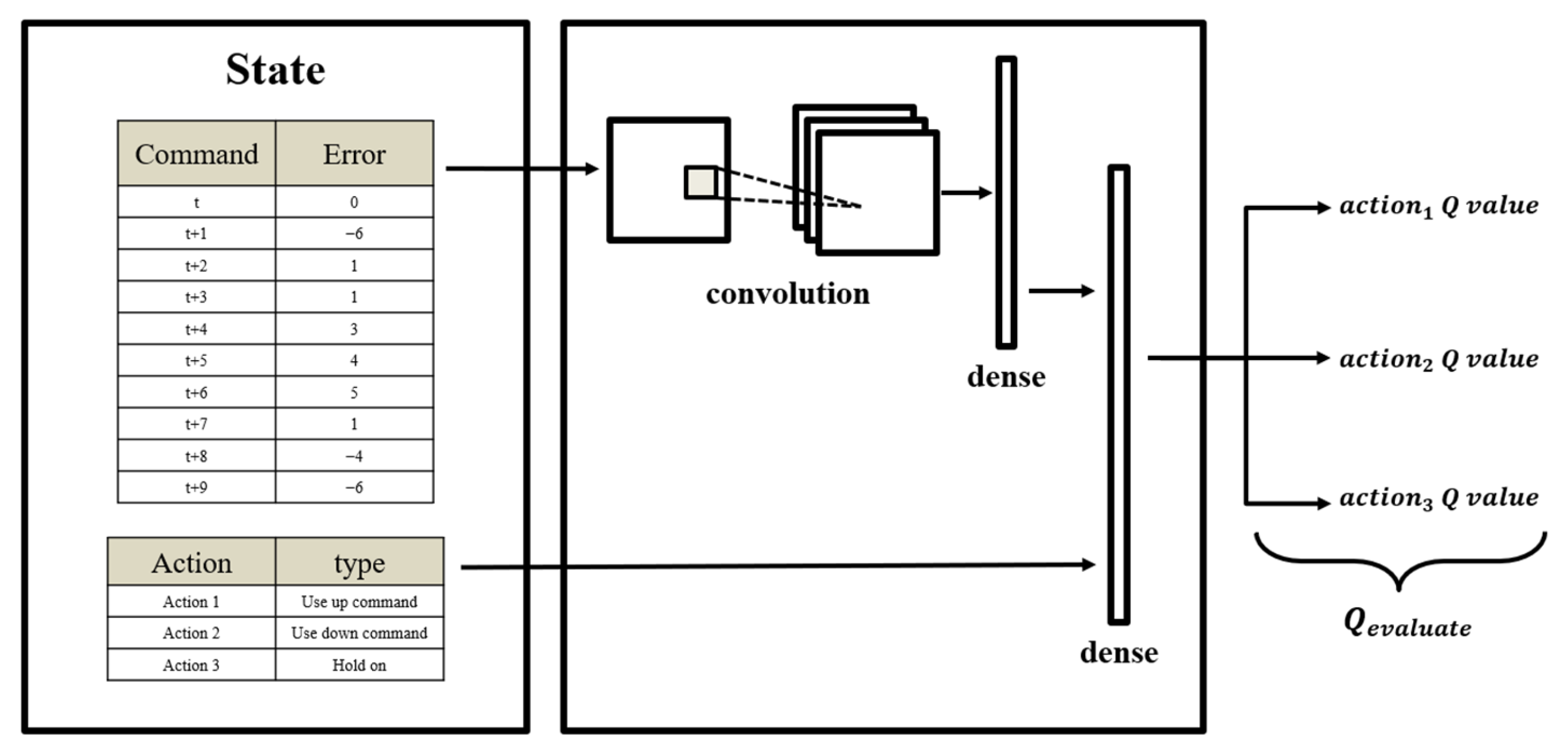Sensors 23 03027 g009