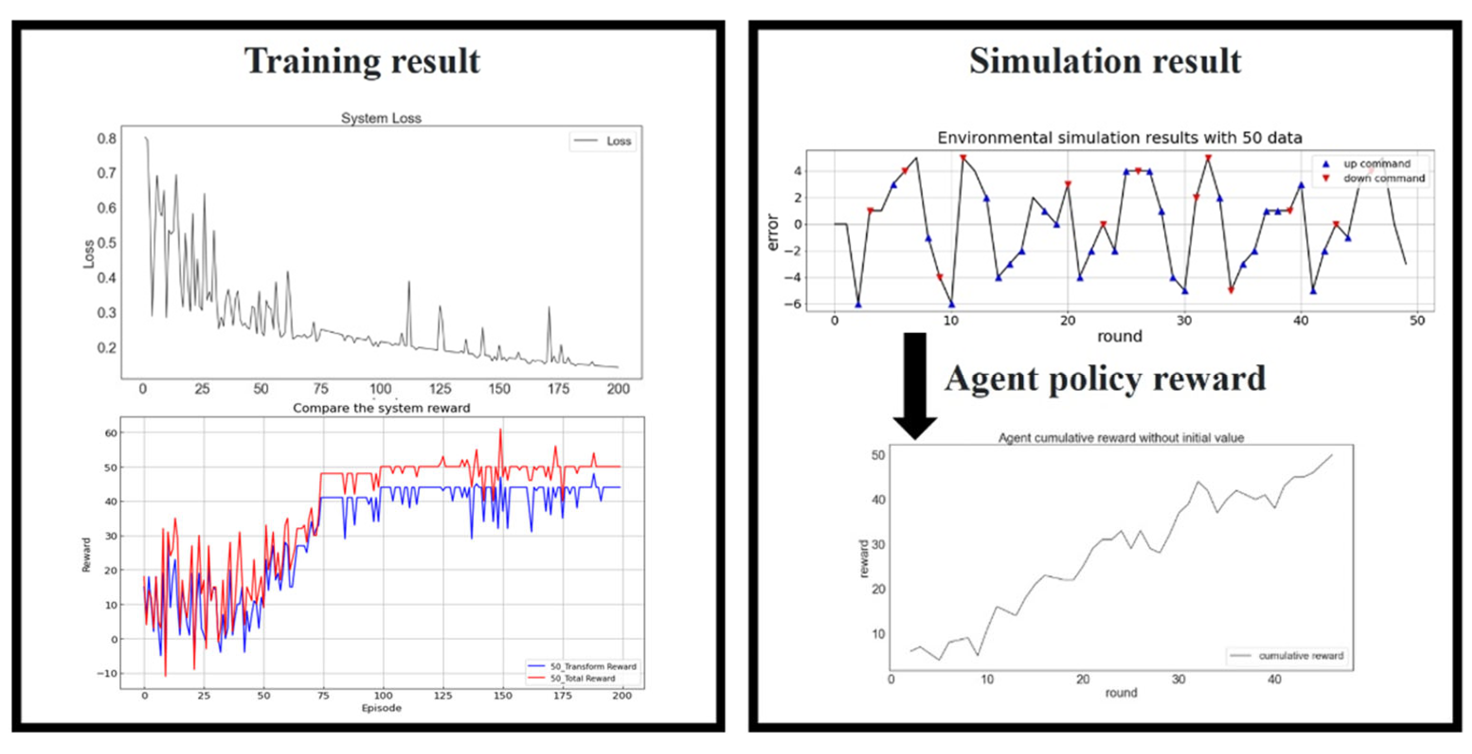 Sensors 23 03027 g012