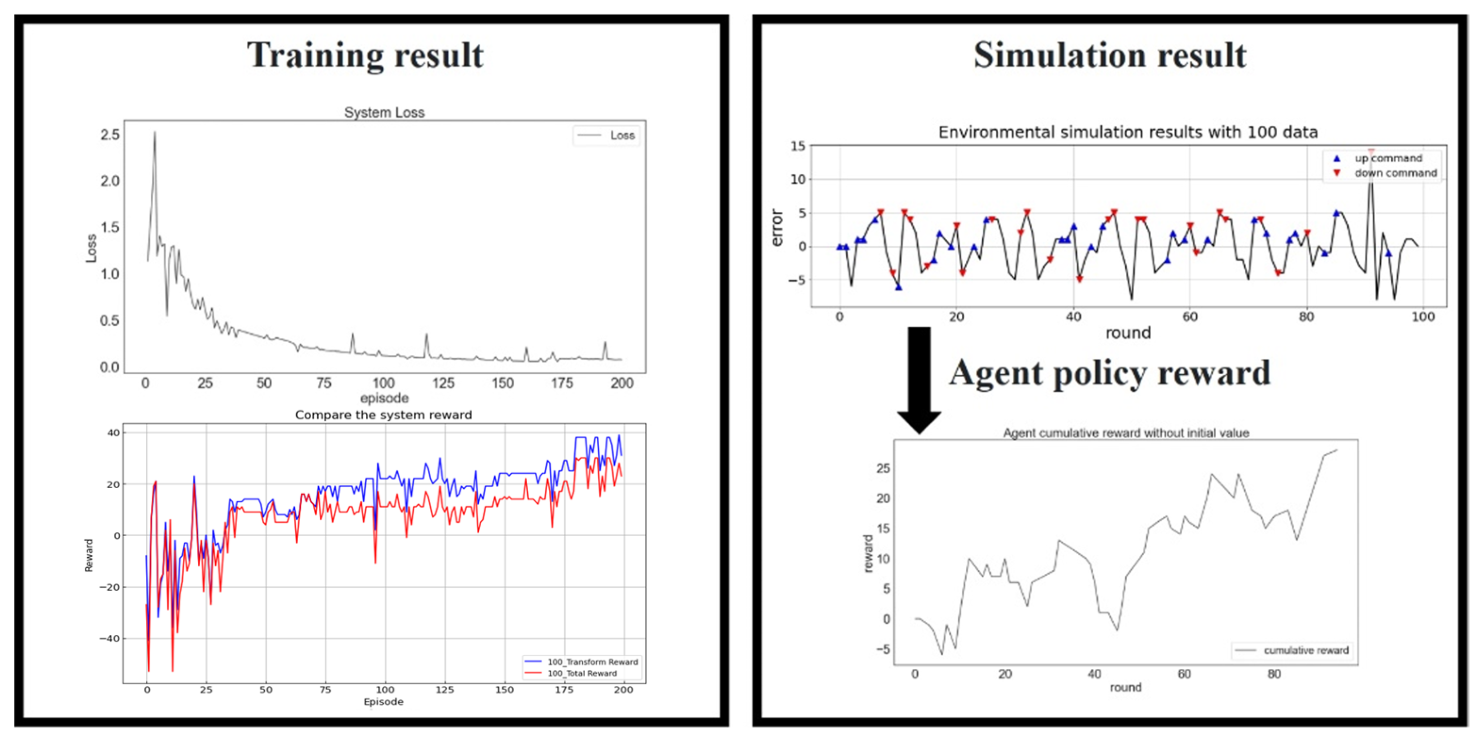 Sensors 23 03027 g013