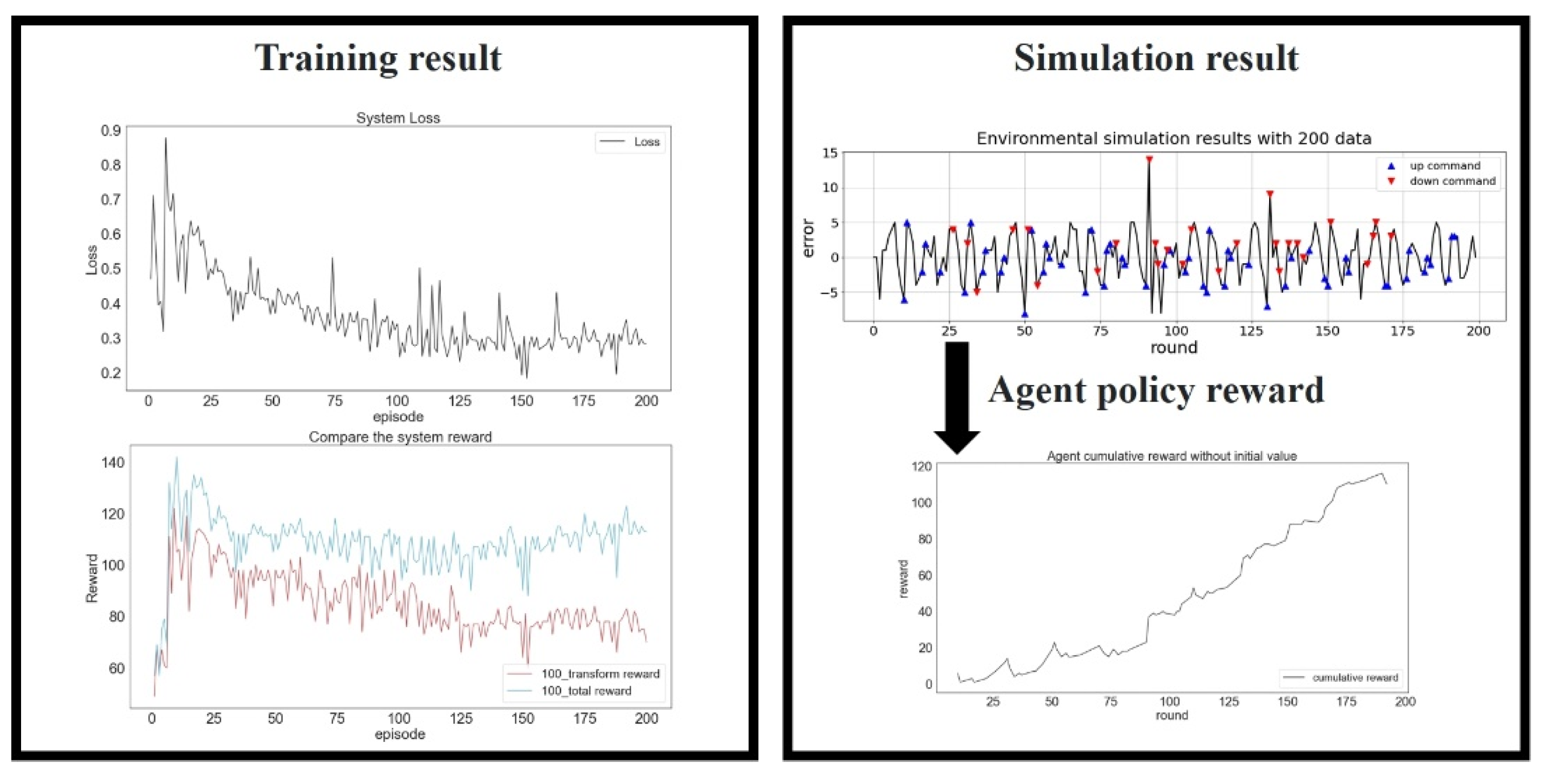 Sensors 23 03027 g014