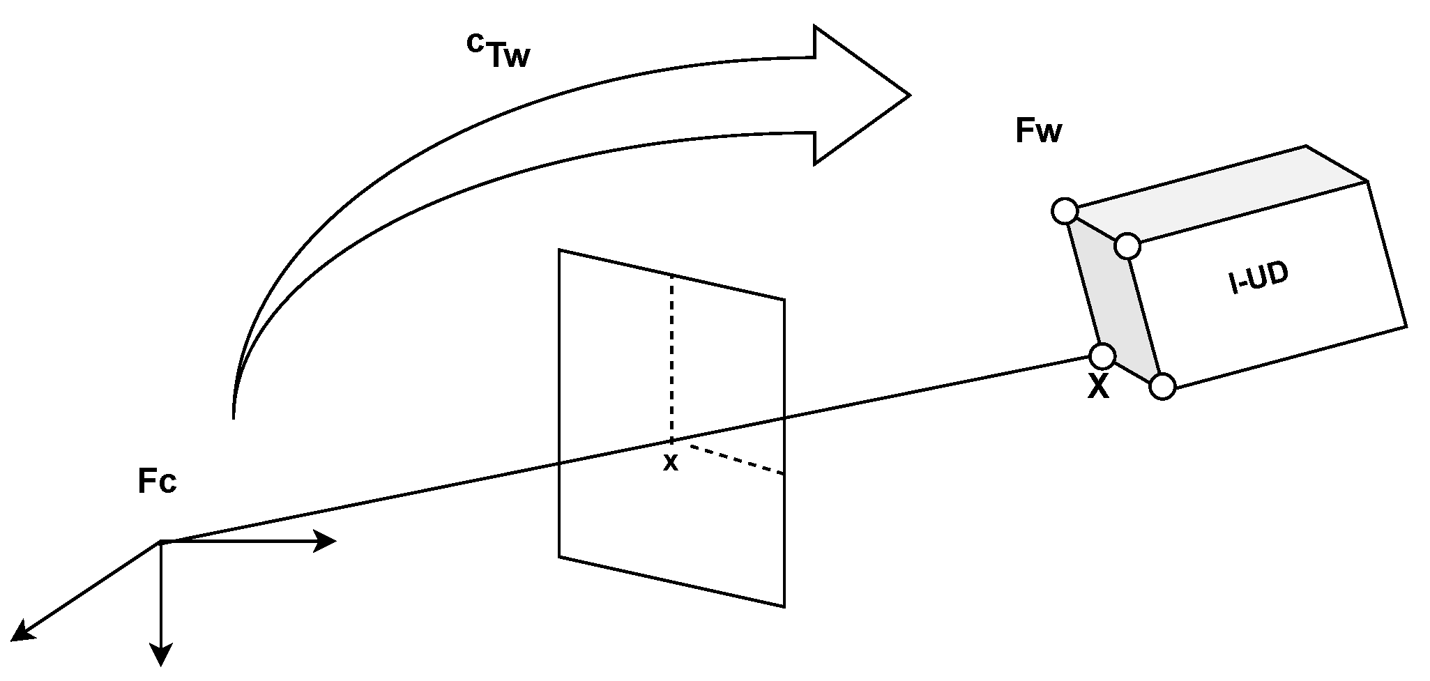 Sensors 23 03028 g003