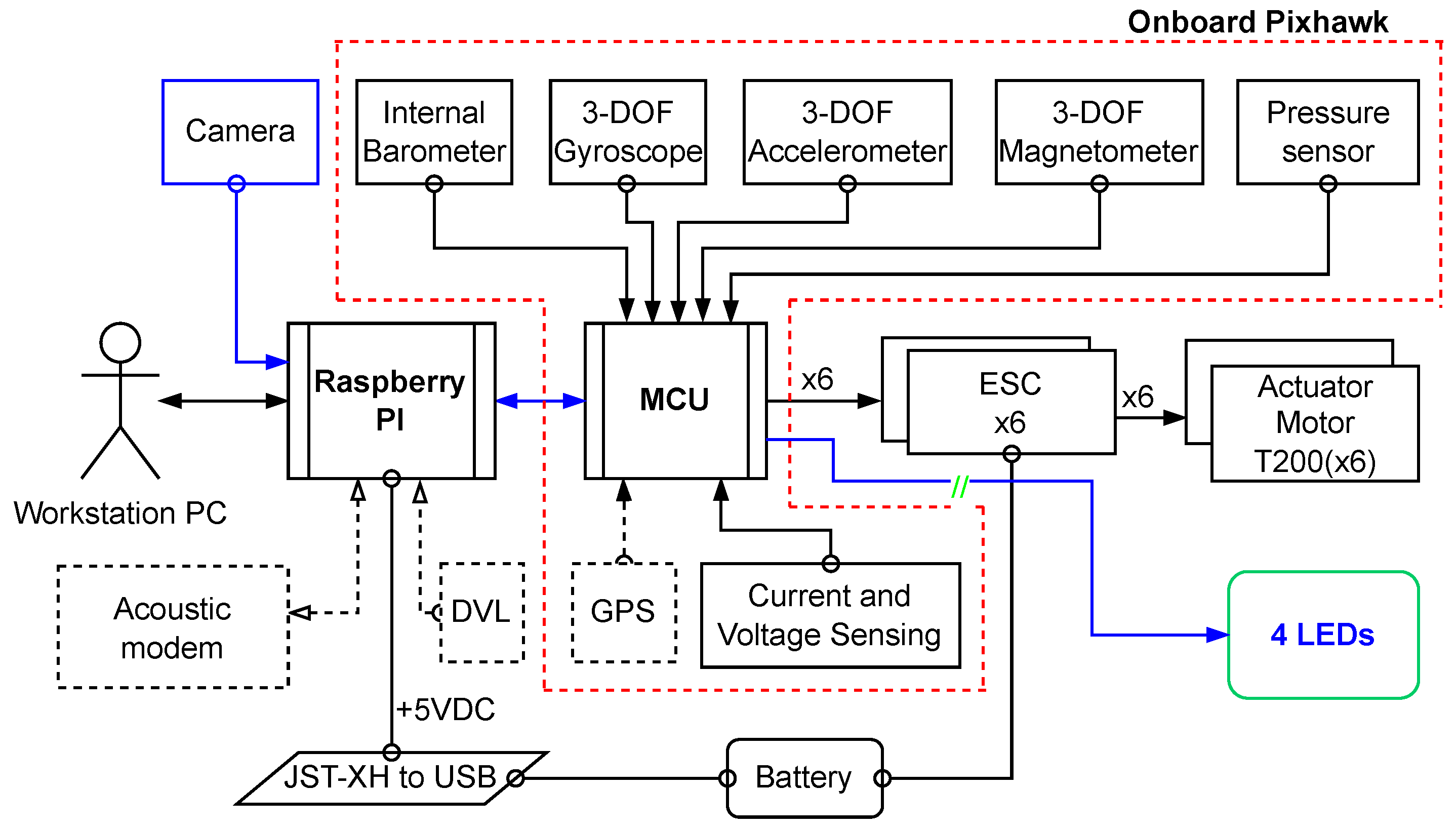 Sensors 23 03028 g006