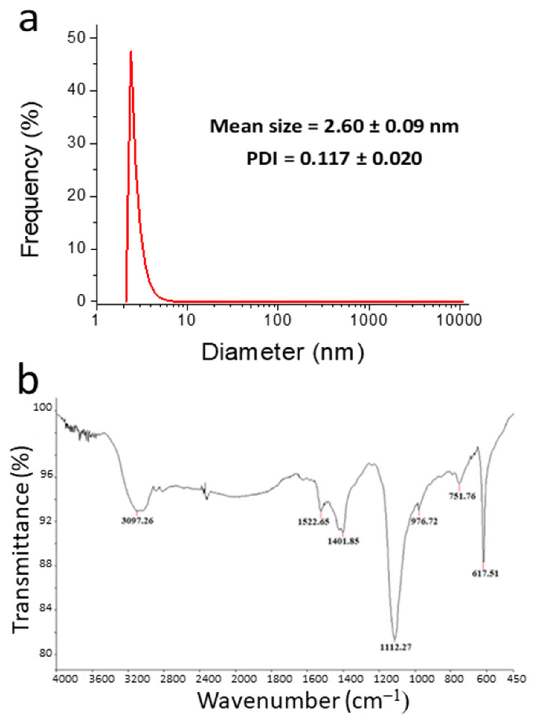 Sensors 23 03029 g002