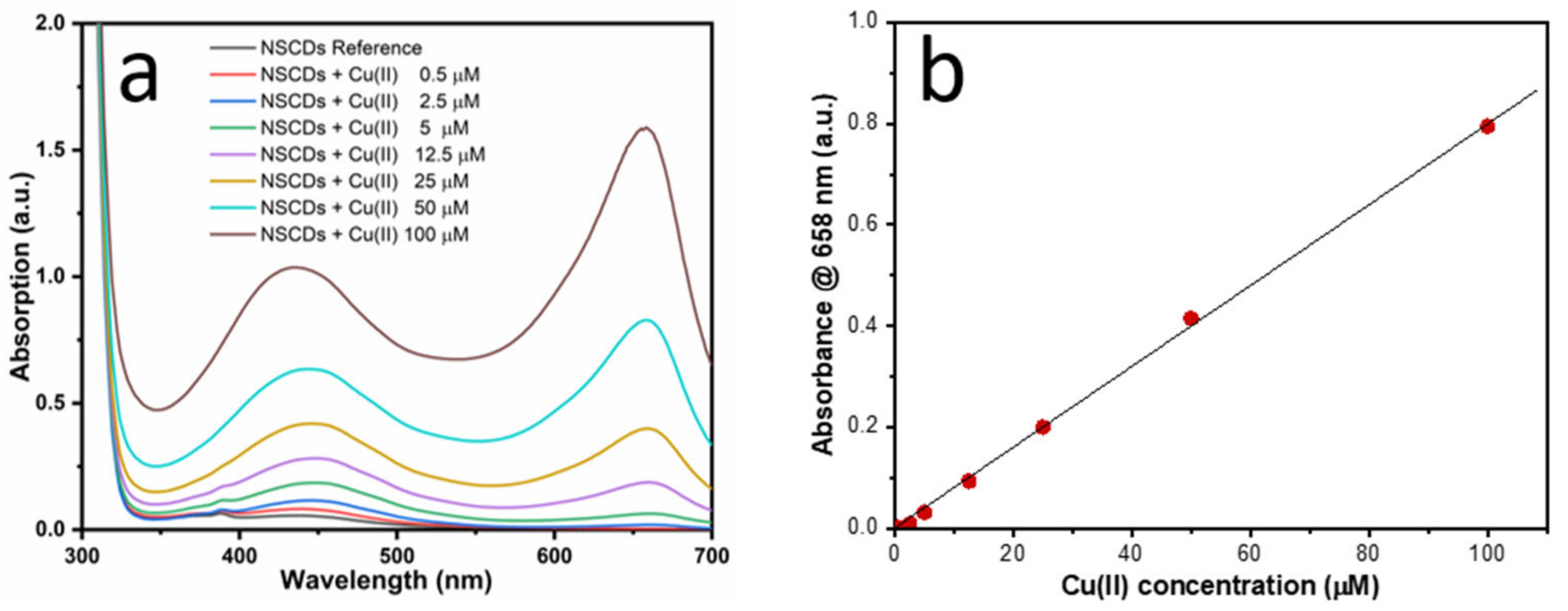 Sensors 23 03029 g004