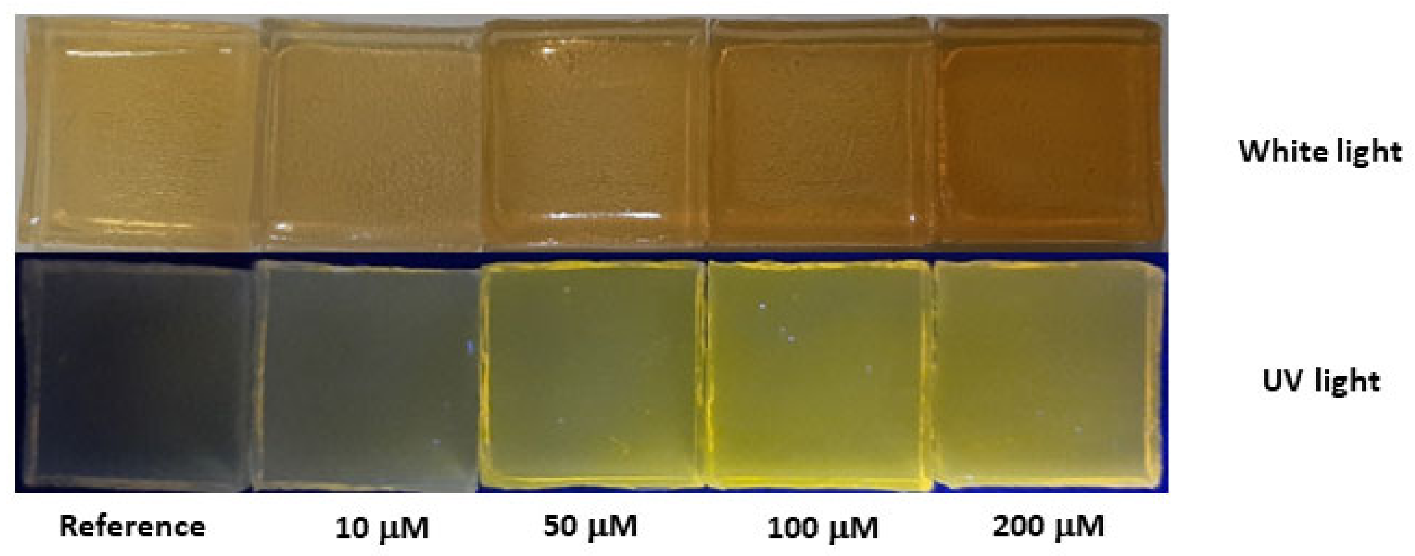 Sensors 23 03029 g007