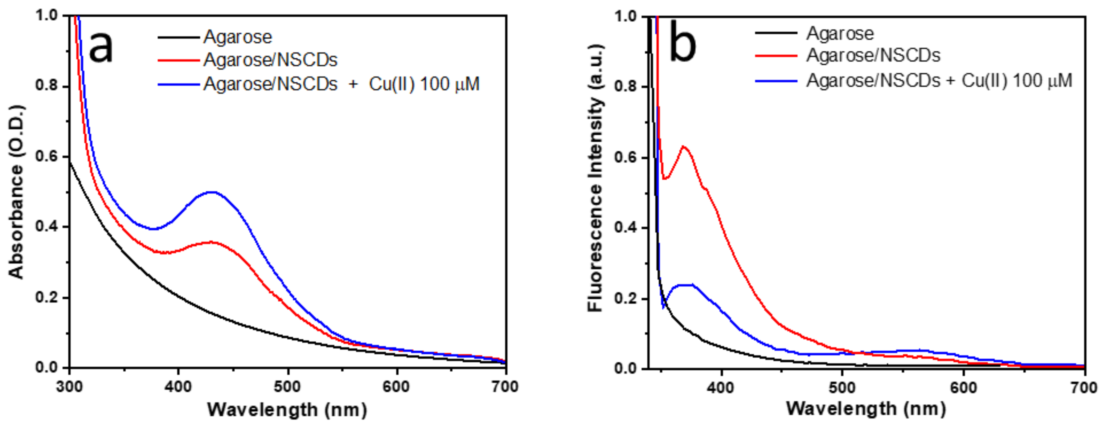 Sensors 23 03029 g008