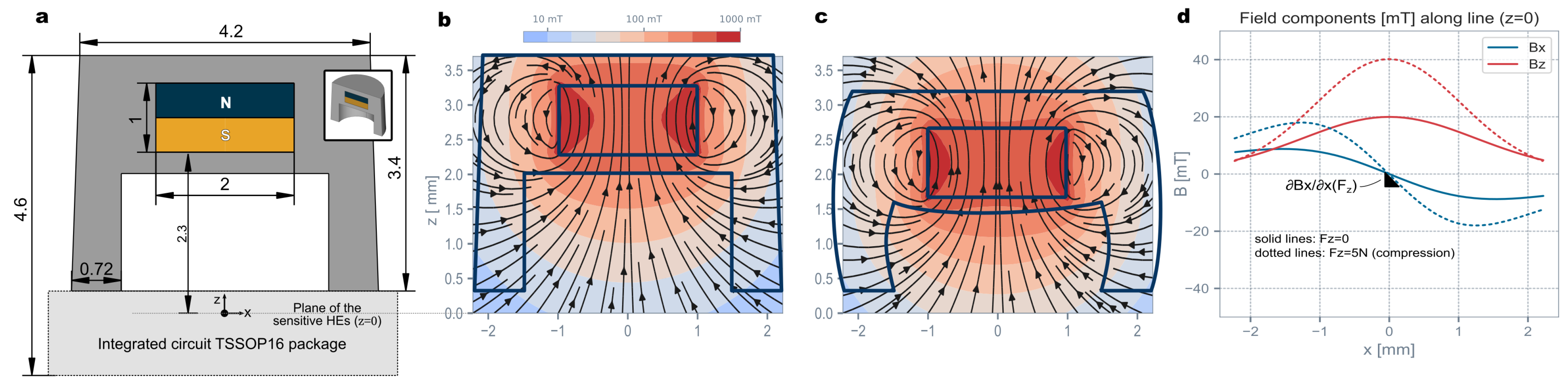 Sensors 23 03031 g002