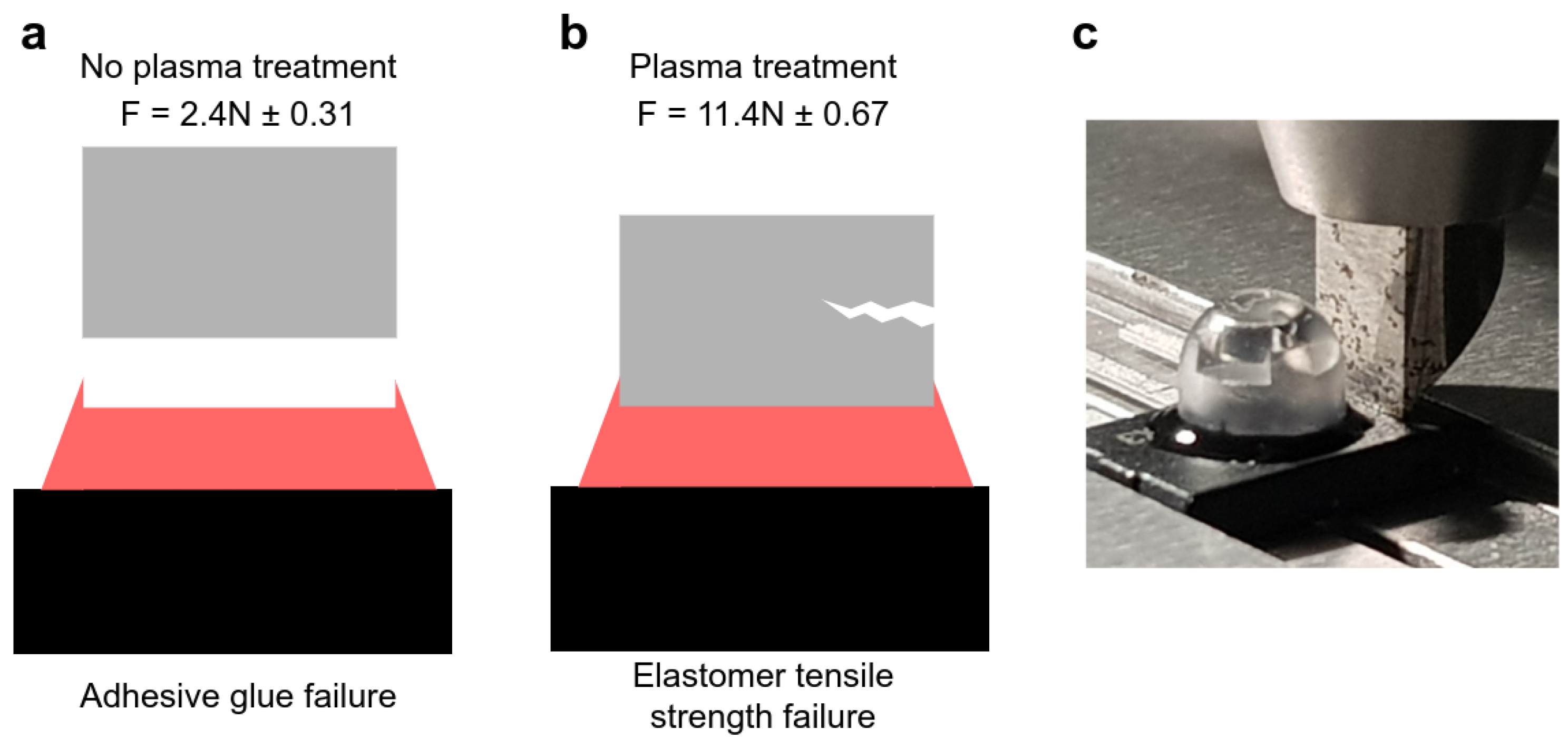 Sensors 23 03031 g003