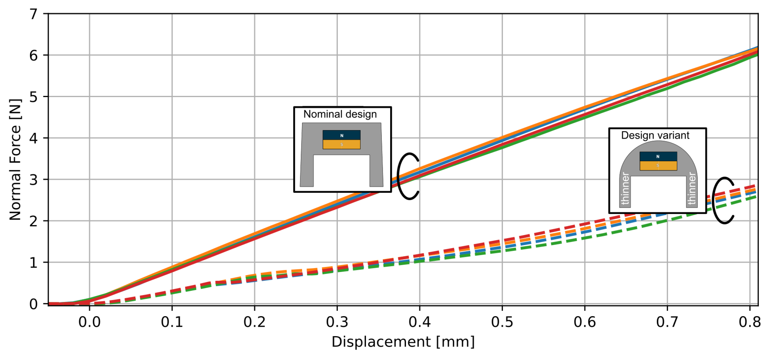 Sensors 23 03031 g005