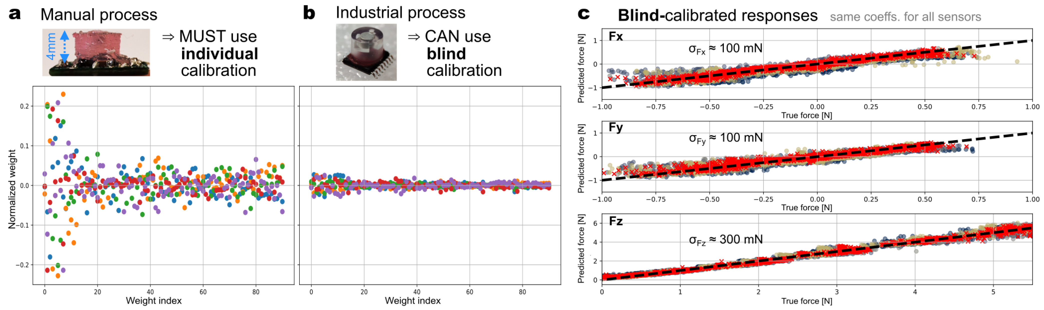 Sensors 23 03031 g008