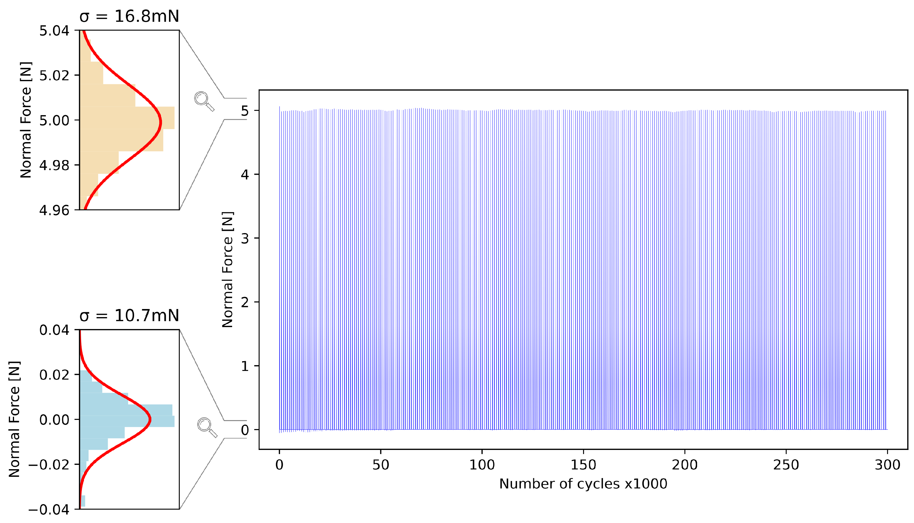 Sensors 23 03031 g009