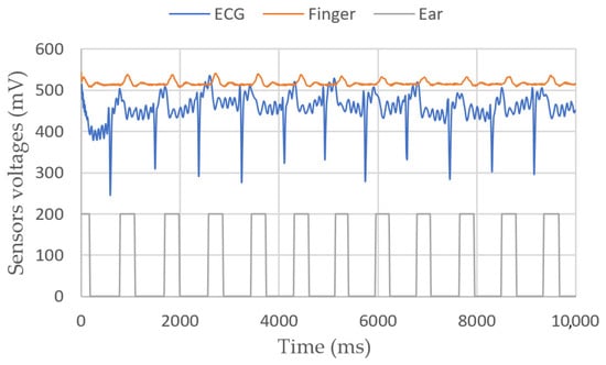 Sensors 23 03036 g007