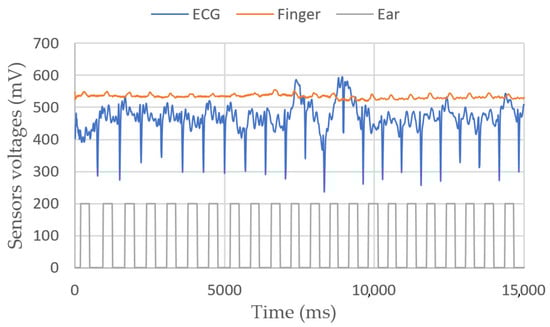 Sensors 23 03036 g009