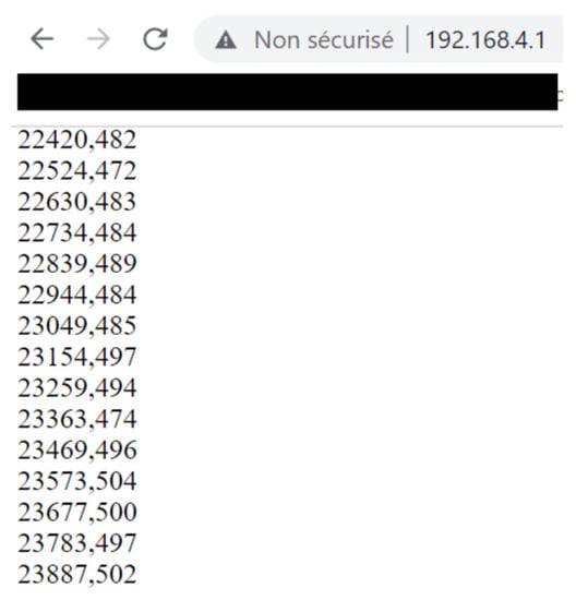 Sensors 23 03036 g014