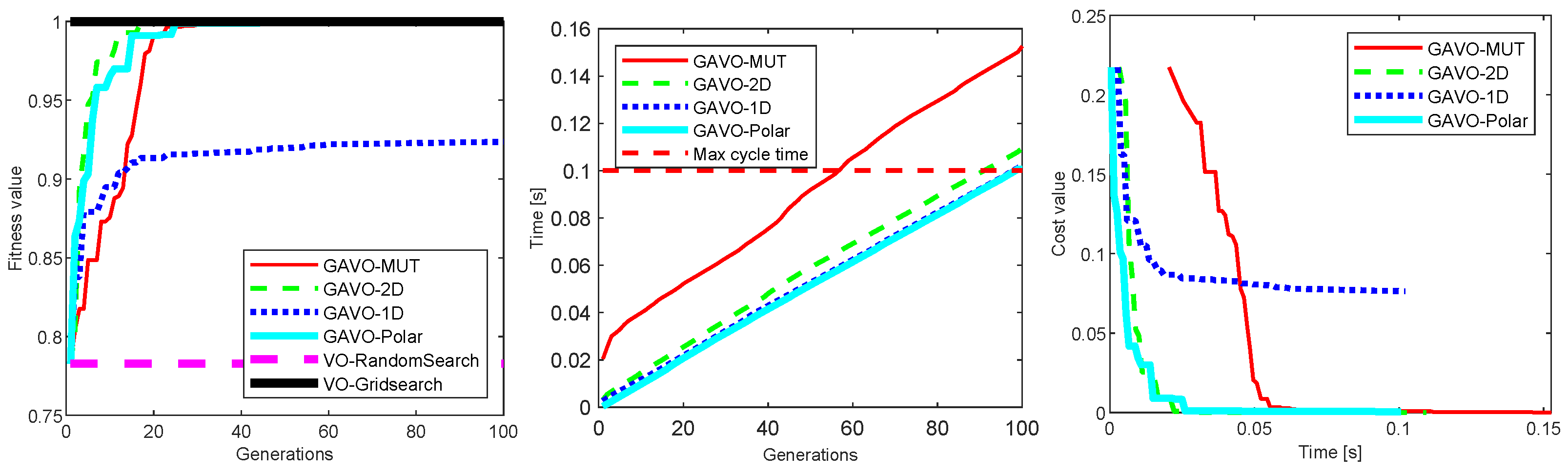 Sensors 23 03039 g005