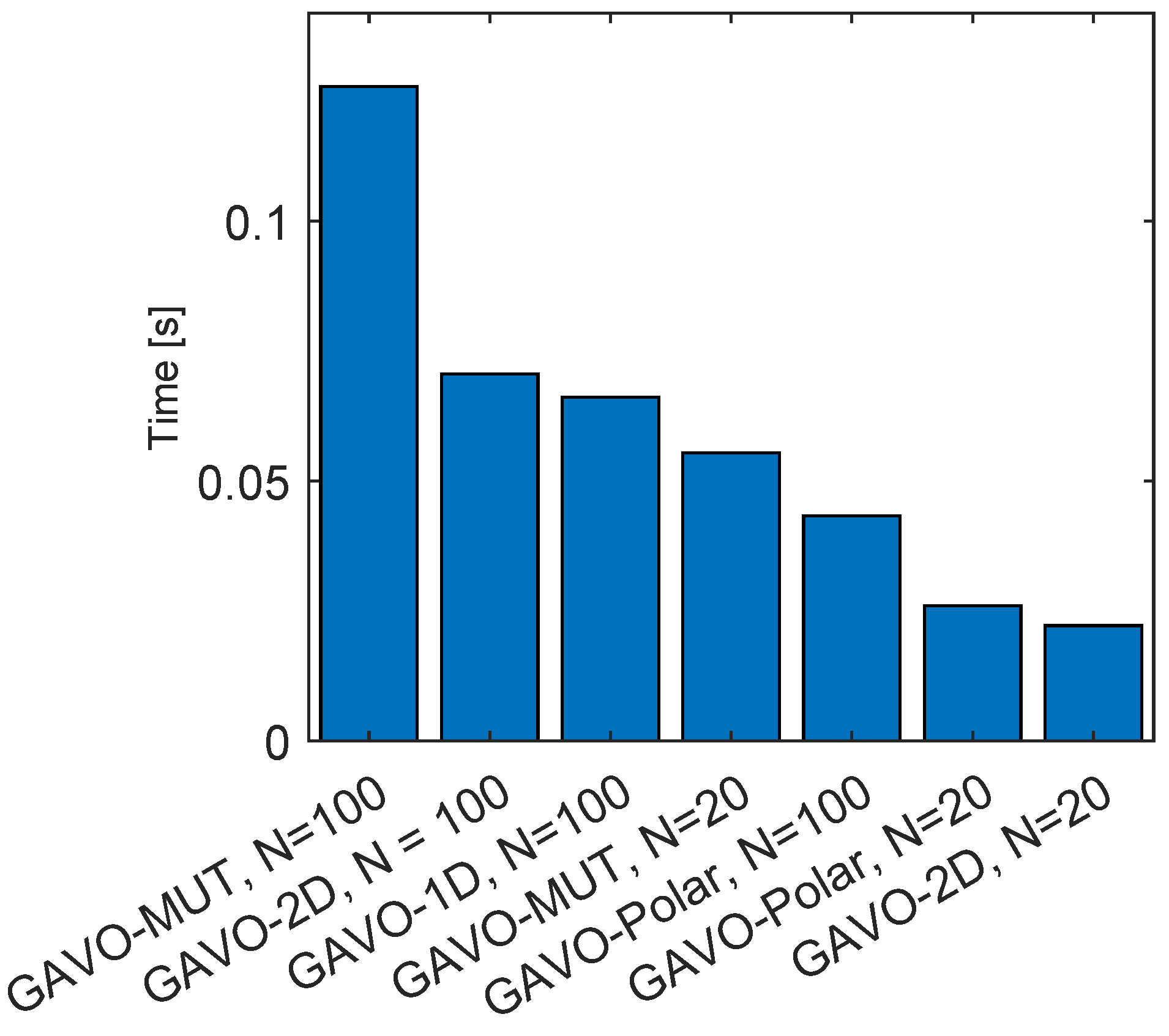 Sensors 23 03039 g007