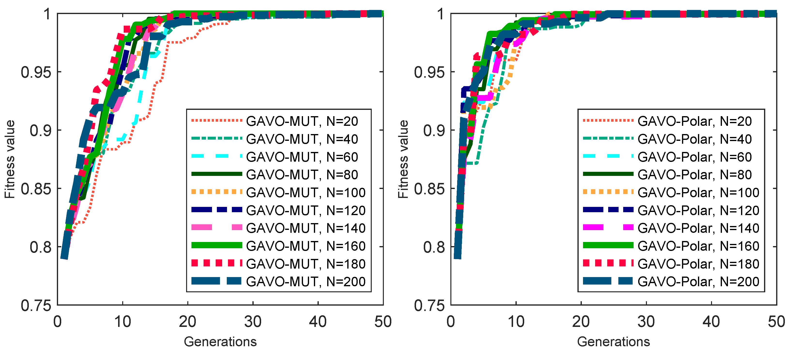 Sensors 23 03039 g008