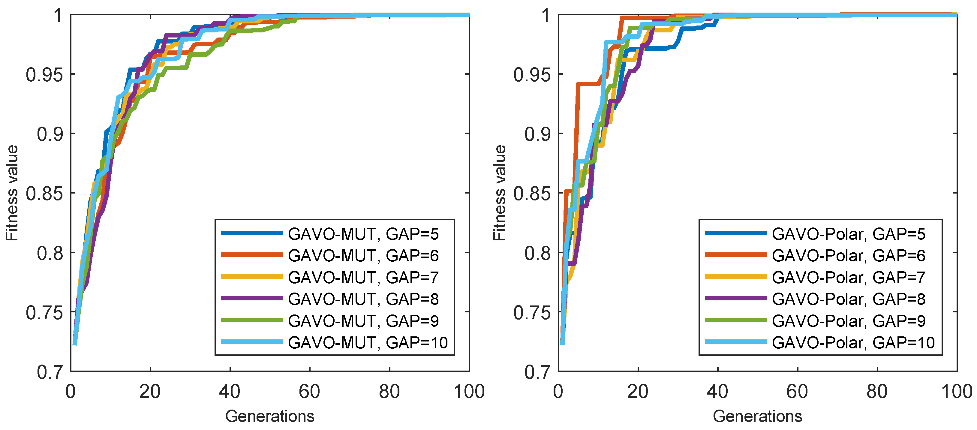 Sensors 23 03039 g009