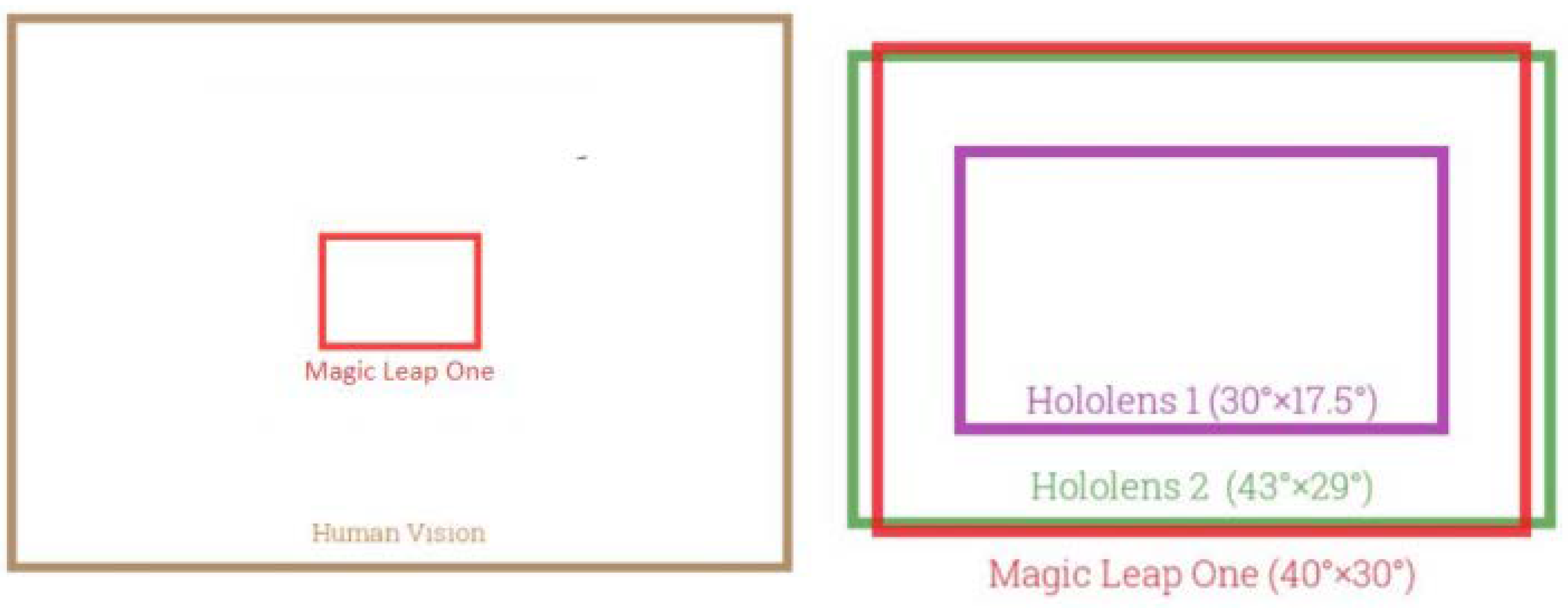 Sensors 23 03040 g006