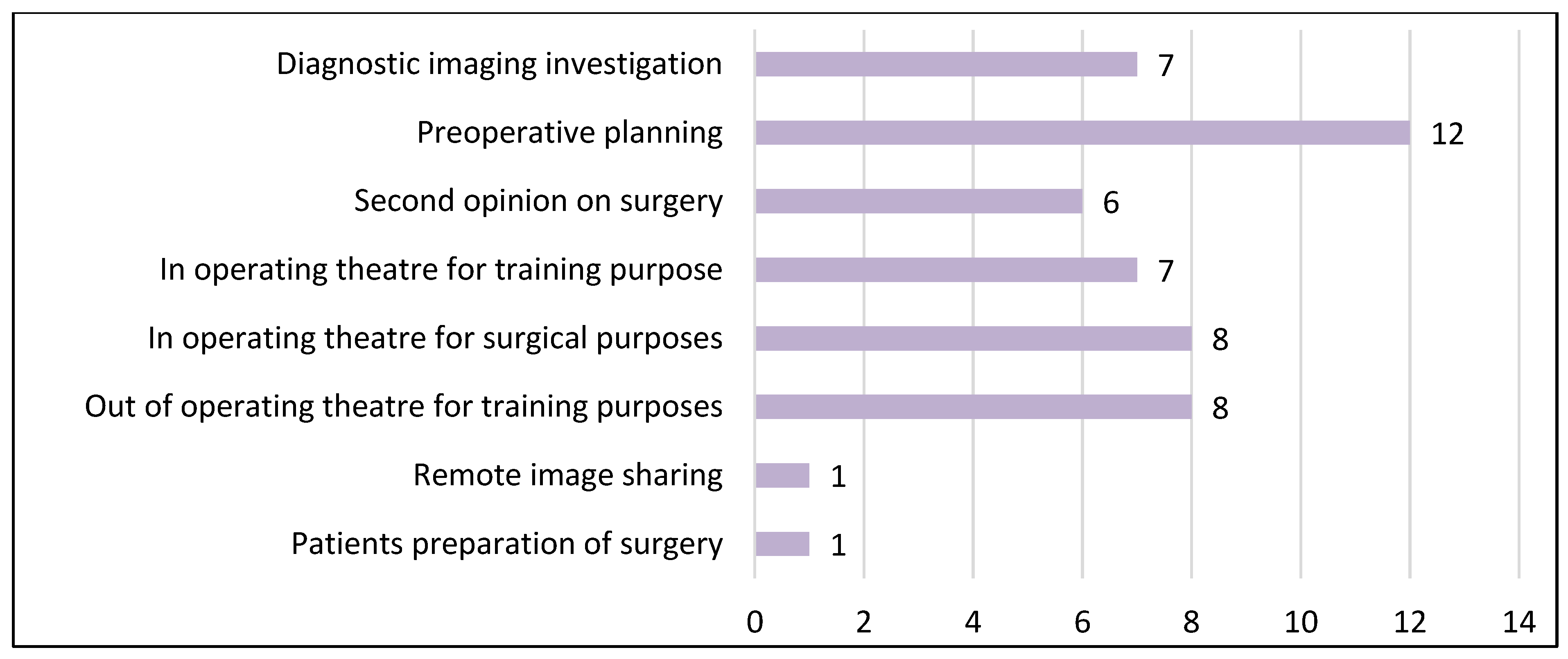Sensors 23 03040 g008