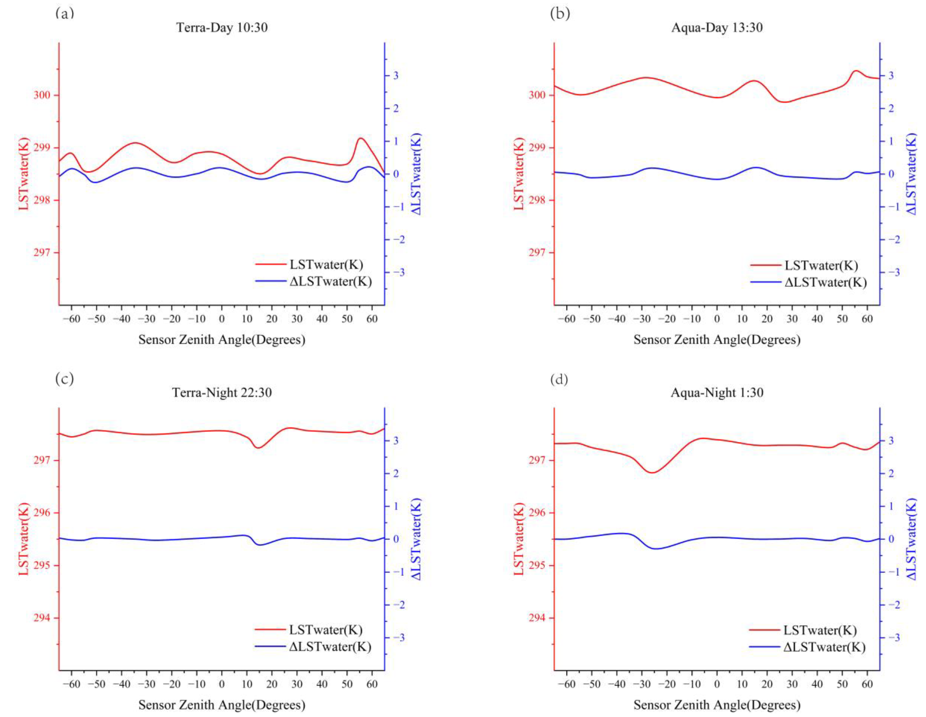 Sensors 23 03041 g002