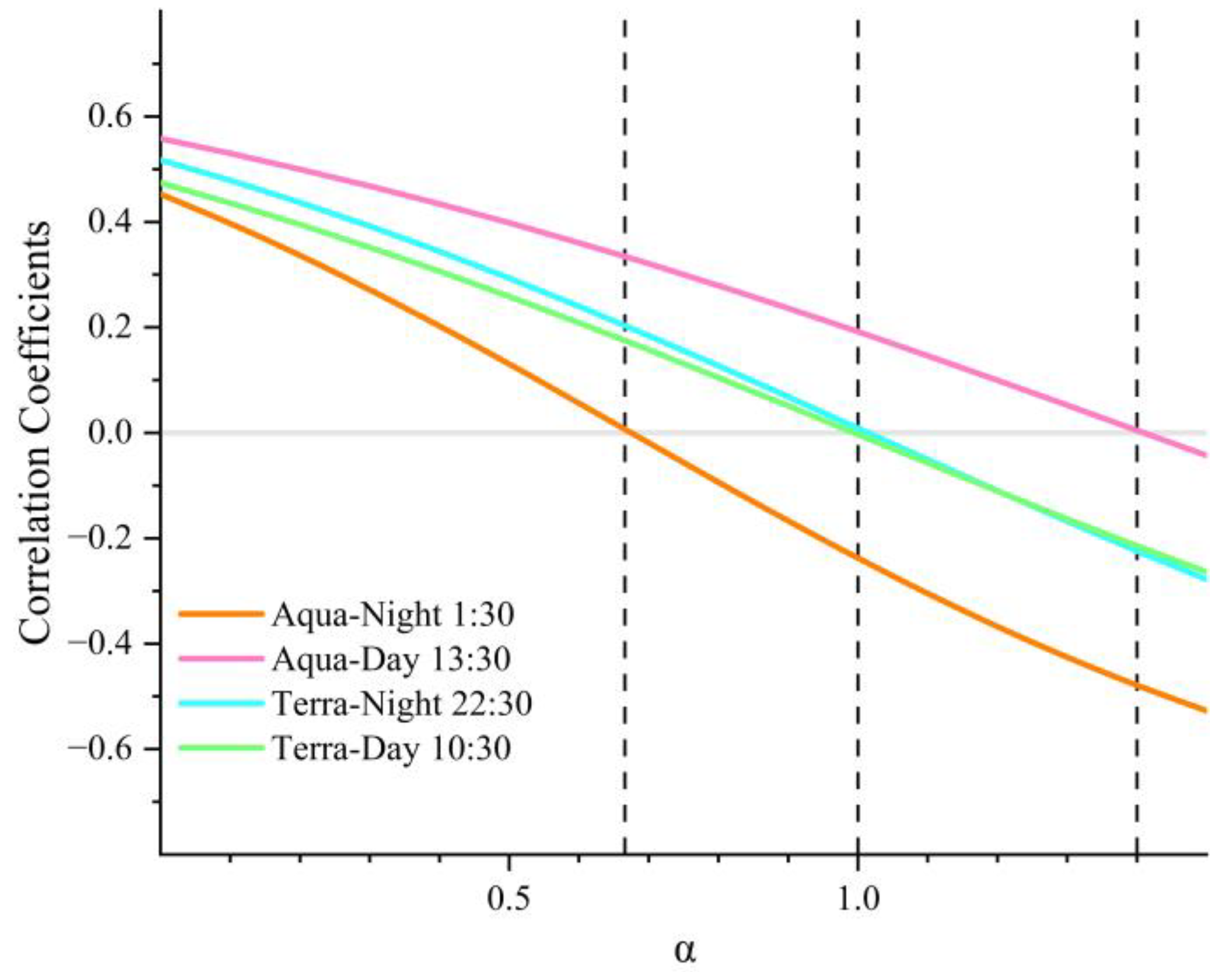Sensors 23 03041 g003